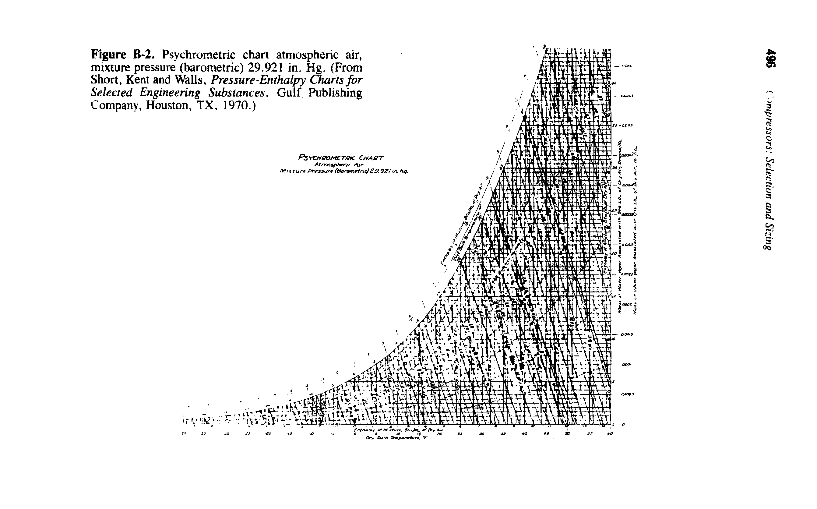 Figure B-2. Psychrometric chart atmospheric air, mixture pressure (barometric) 29.921 in. Hg. (From Short, Kent and Walls, Pressure-Enthalpy Otarts for Selected Engineering Substances. Gulf Publishing Company, Houston, TX, 1970.)...