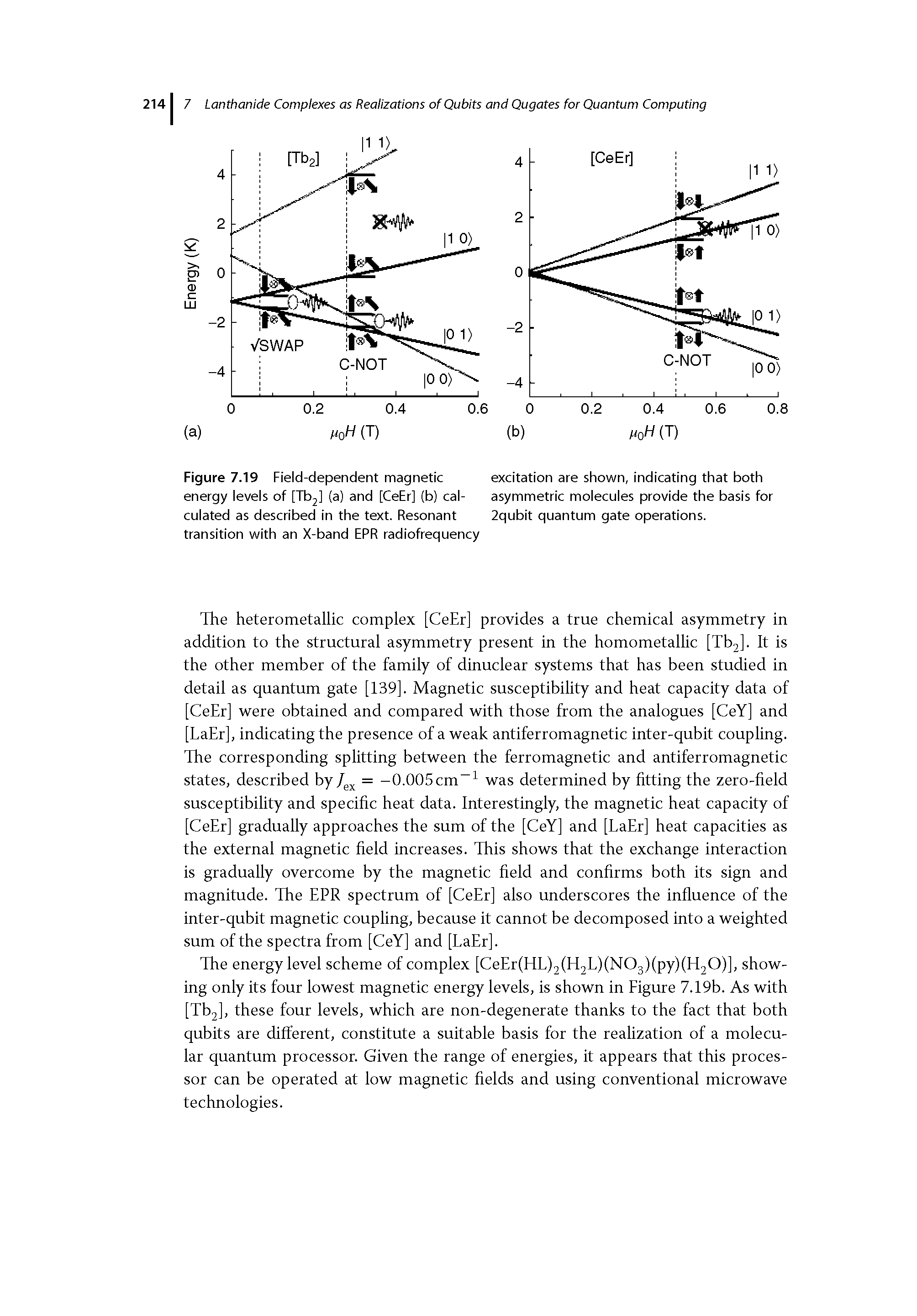 Figure 7.19 Field-dependent magnetic excitation are shown, indicating that both...