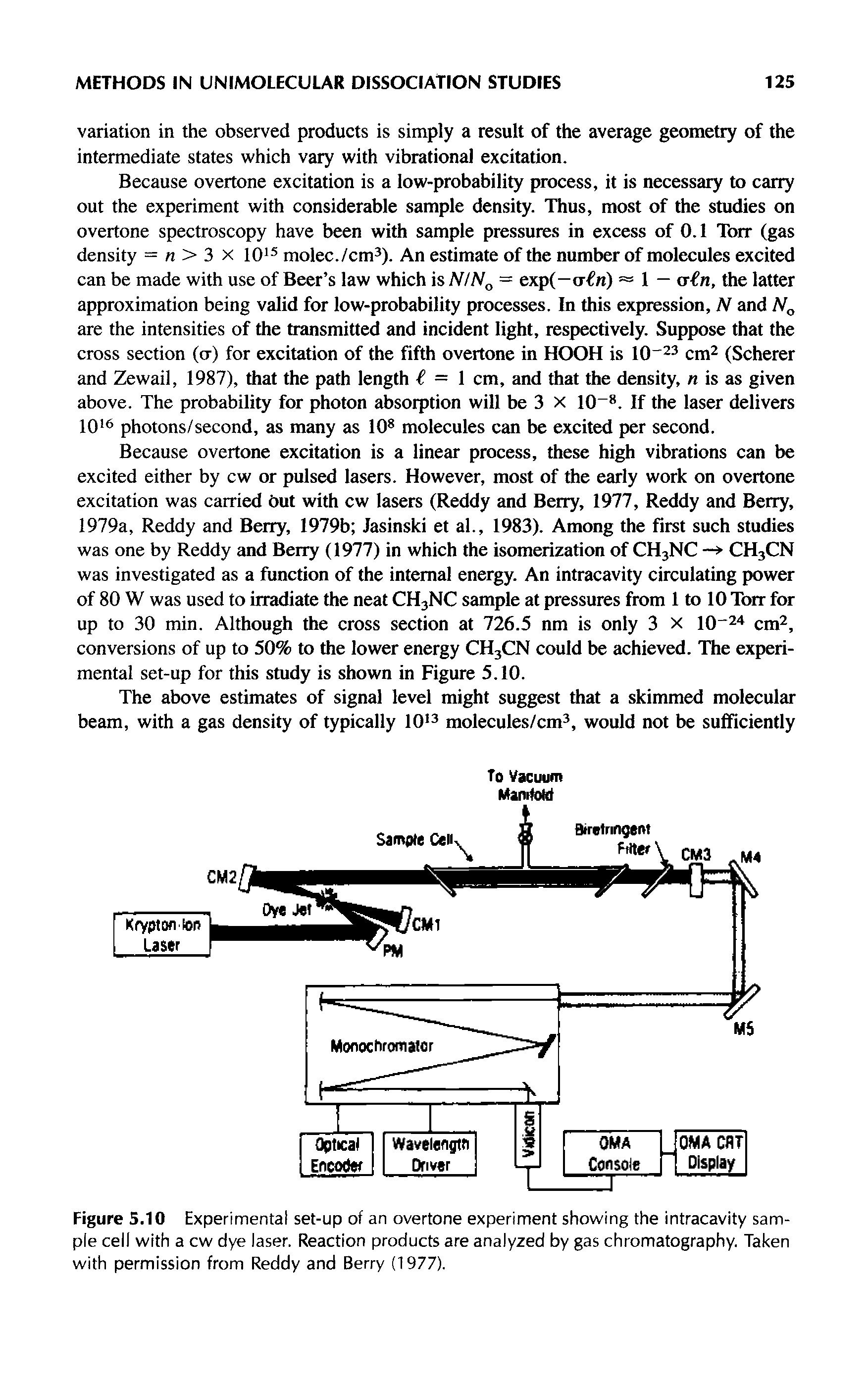 Figure 5.10 Experimental set-up of an overtone experiment showing the intracavity sample cell with a cw dye laser. Reaction products are analyzed by gas chromatography. Taken with permission from Reddy and Berry (1977).