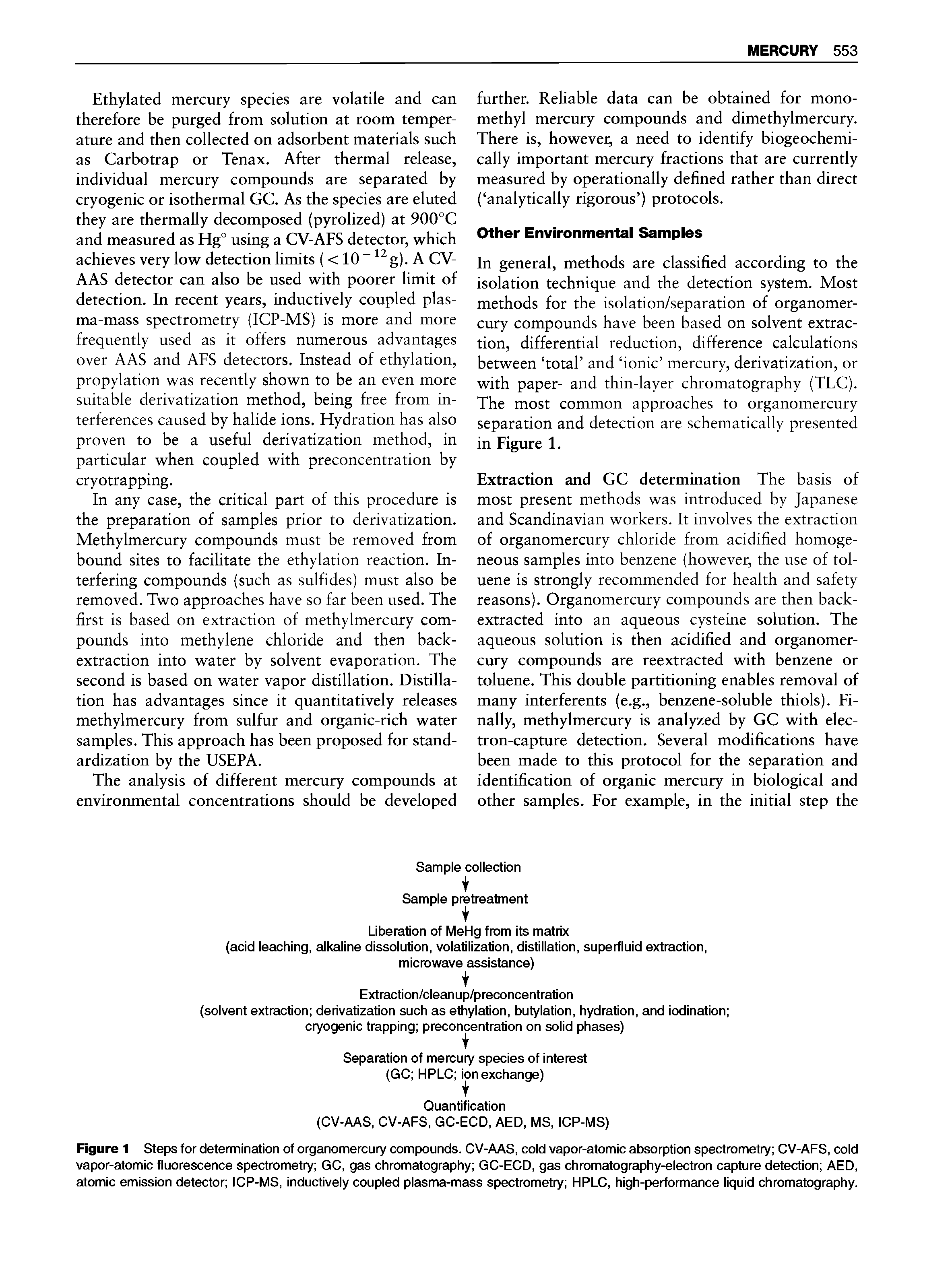 Figure 1 Steps for determination of organomercury compounds. CV-AAS, cold vapor-atomic absorption spectrometry CV-AFS, cold vapor-atomic fluorescence spectrometry GC, gas chromatography GC-ECD, gas chromatography-electron capture detection AED, atomic emission detector ICP-MS, inductively coupled plasma-mass spectrometry HPLC, high-performance liquid chromatography.