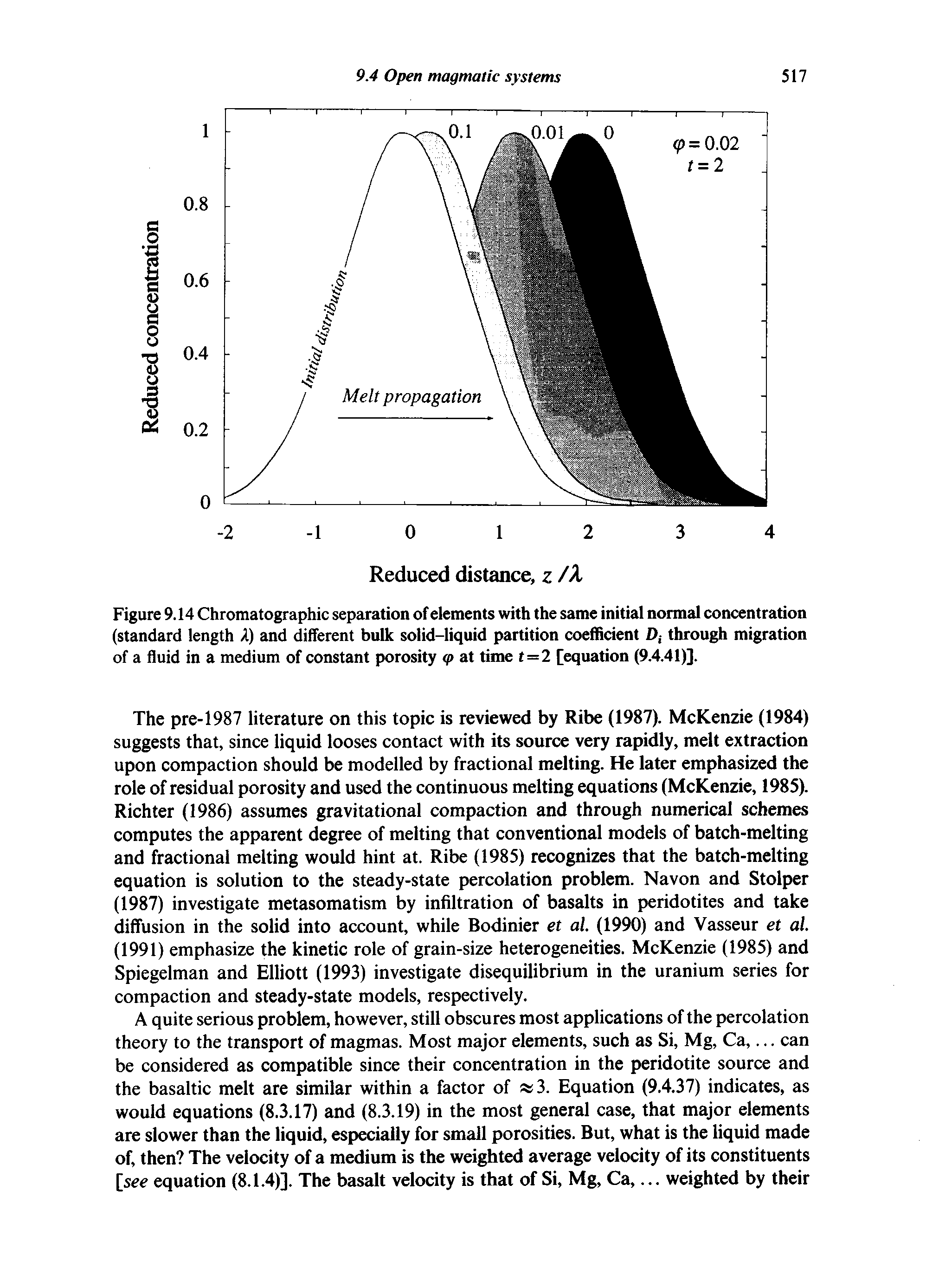 Figure 9.14 Chromatographic separation of elements with the same initial normal concentration (standard length A) and different bulk solid-liquid partition coefficient >, through migration of a fluid in a medium of constant porosity q> at time t=2 [equation (9.4.41)].