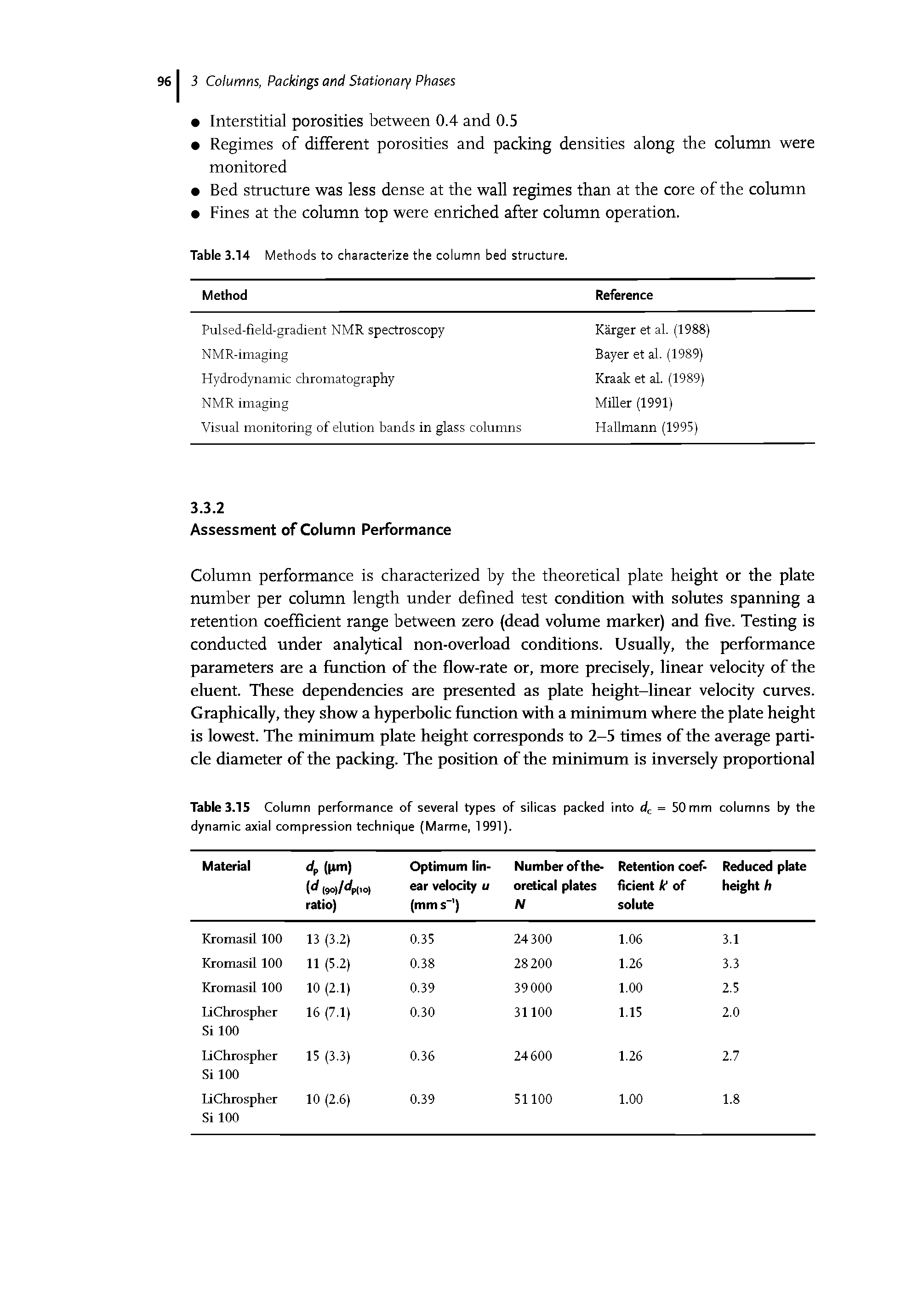 Table 3.15 Column performance of several types of silicas packed into dc = 50 mm columns by the dynamic axial compression technique (Marme, 1991).