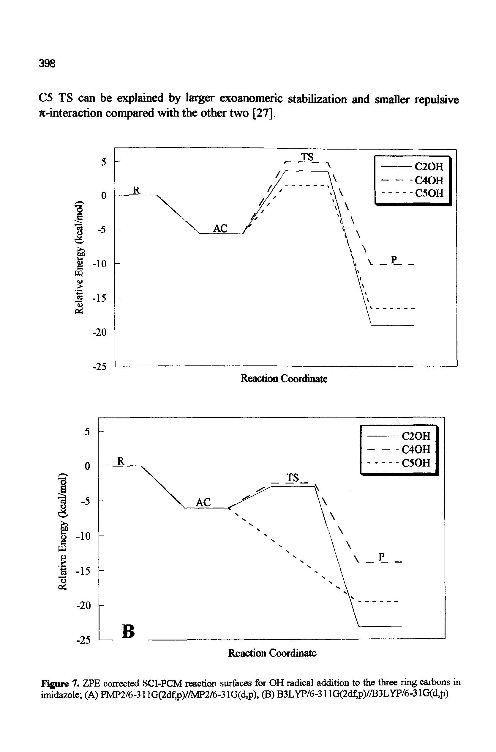 Figure 7. ZPE coirected SCI-PCM leactian surfaces for OH radical addition to the three ring carbons in imidazxjle (A) PMP2/6-3110(2df.p)//MP2/6-3 lG(d,p), (B) B3LYP/6-3110(2df.p)//B3LYP/6-3 lG(d,p)...