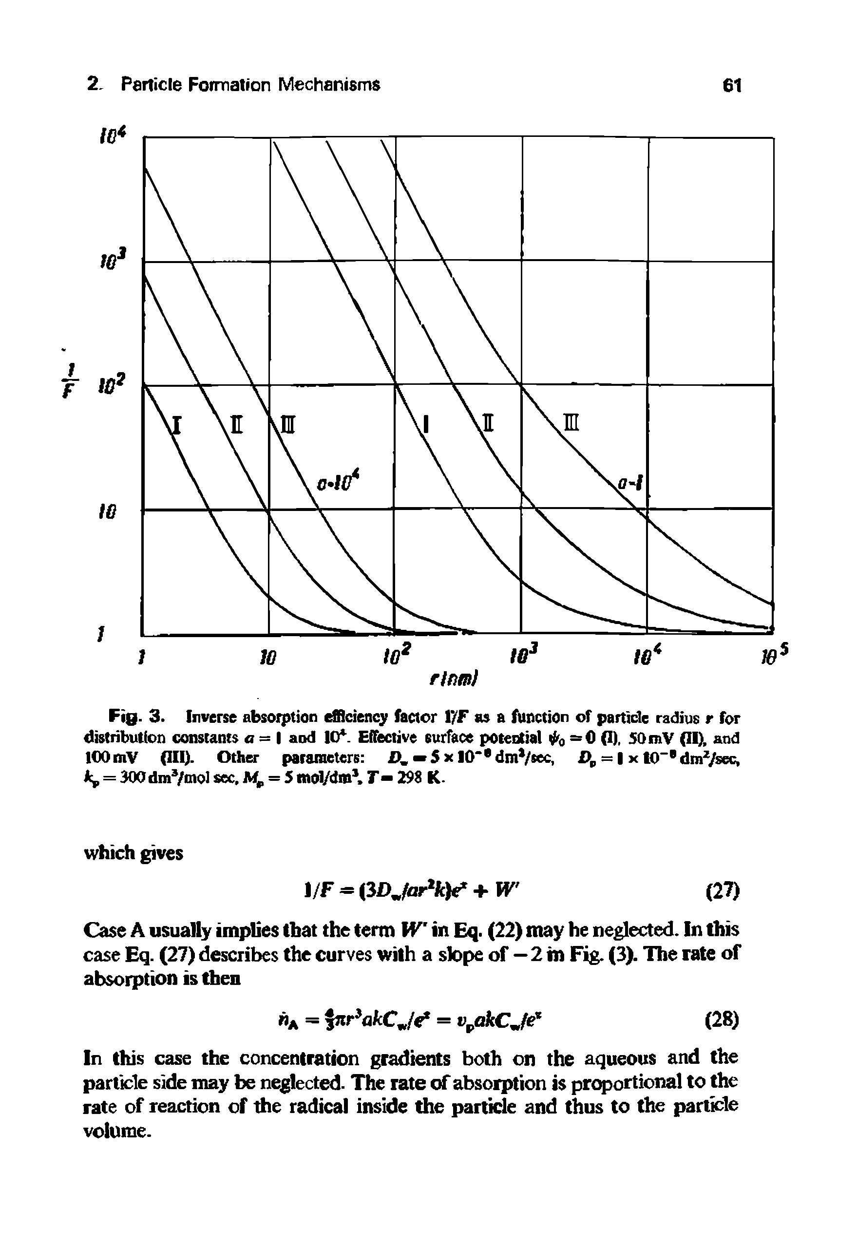 Fig. 3. Inverse absorption efficiency factor I /F as a function of particle radius r for distribution constants a = I and 10. Effective surface potential ti o =°6 (I). SO mV (II), and lOOmV PII). Other patameters ) = I x t0 dm sec,...