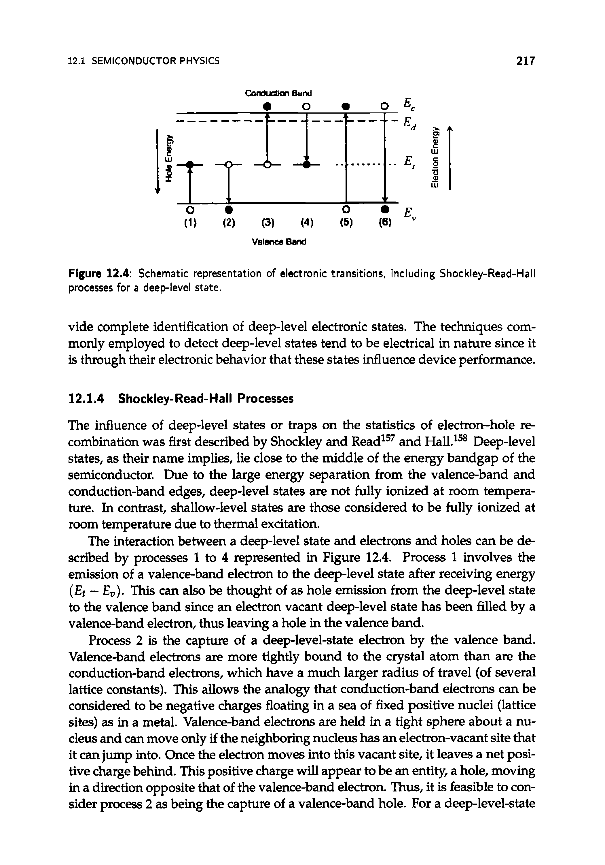 Figure 12.4 Schematic representation of electronic transitions, including Shockley-Read-Hall processes for a deep-level state.