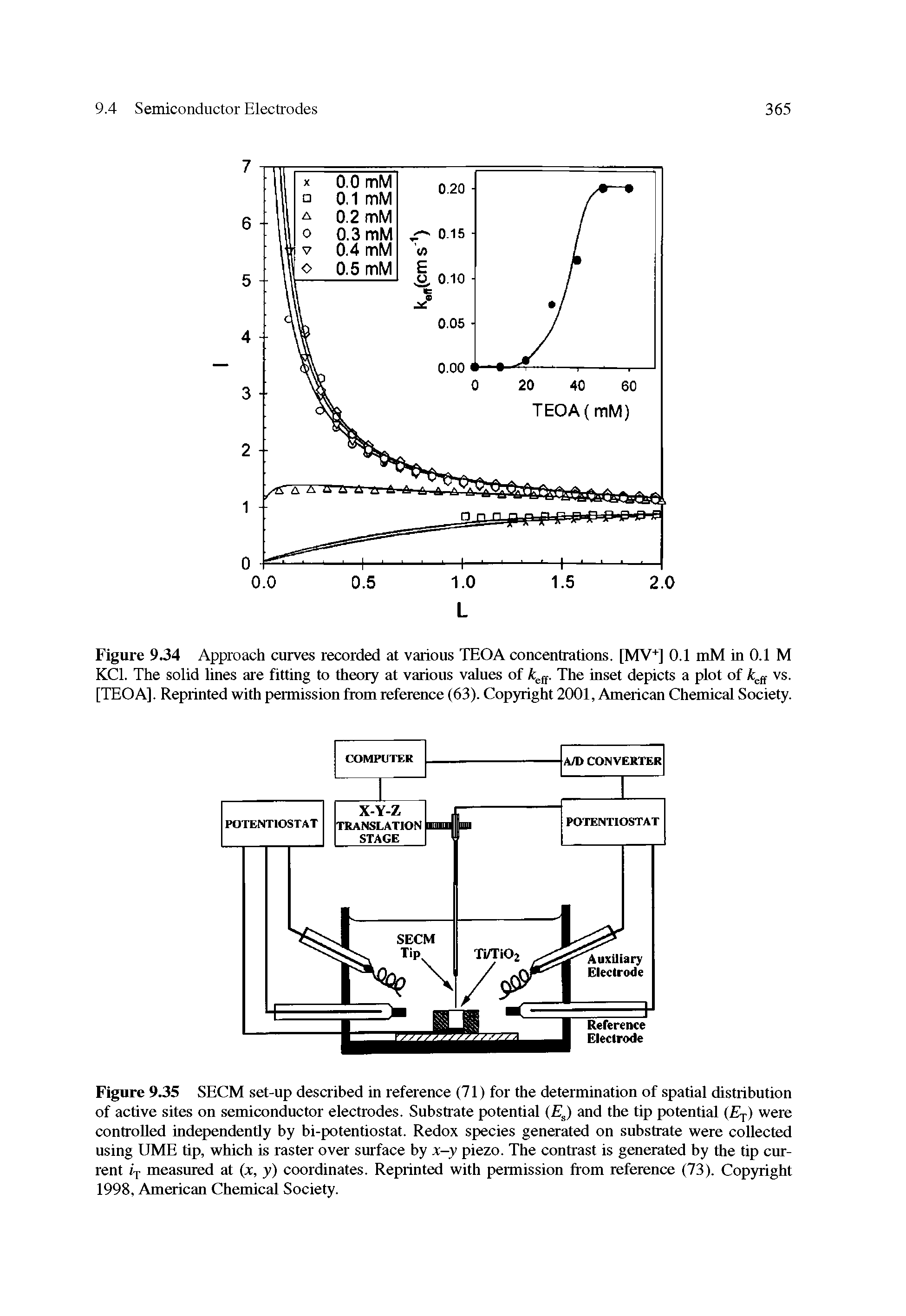 Figure 9.35 SECM set-up described in reference (71) for the determination of spatial distribution of active sites on semiconductor electrodes. Substrate potential (EJ and the tip potential (Ep) were controlled independently by bi-potentiostat. Redox species generated on substrate were collected using UME tip, which is raster over surface by x-y piezo. The contrast is generated by the tip current ij measured at (x, y) coordinates. Reprinted with permission from reference (73). Cop5right 1998, American Chemical Society.