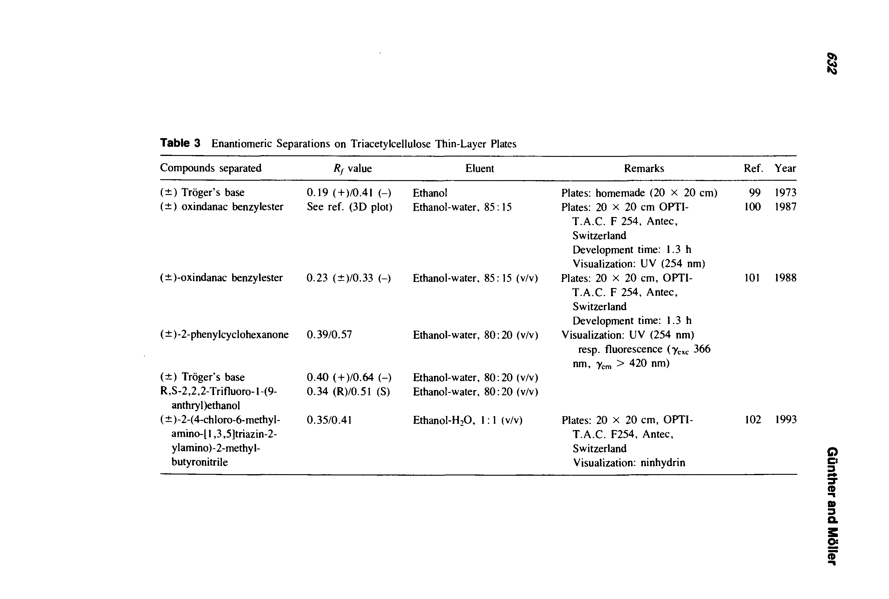 Table 3 Enantiomeric Separations on Triacetylcellulose Thin-Layer Plates...