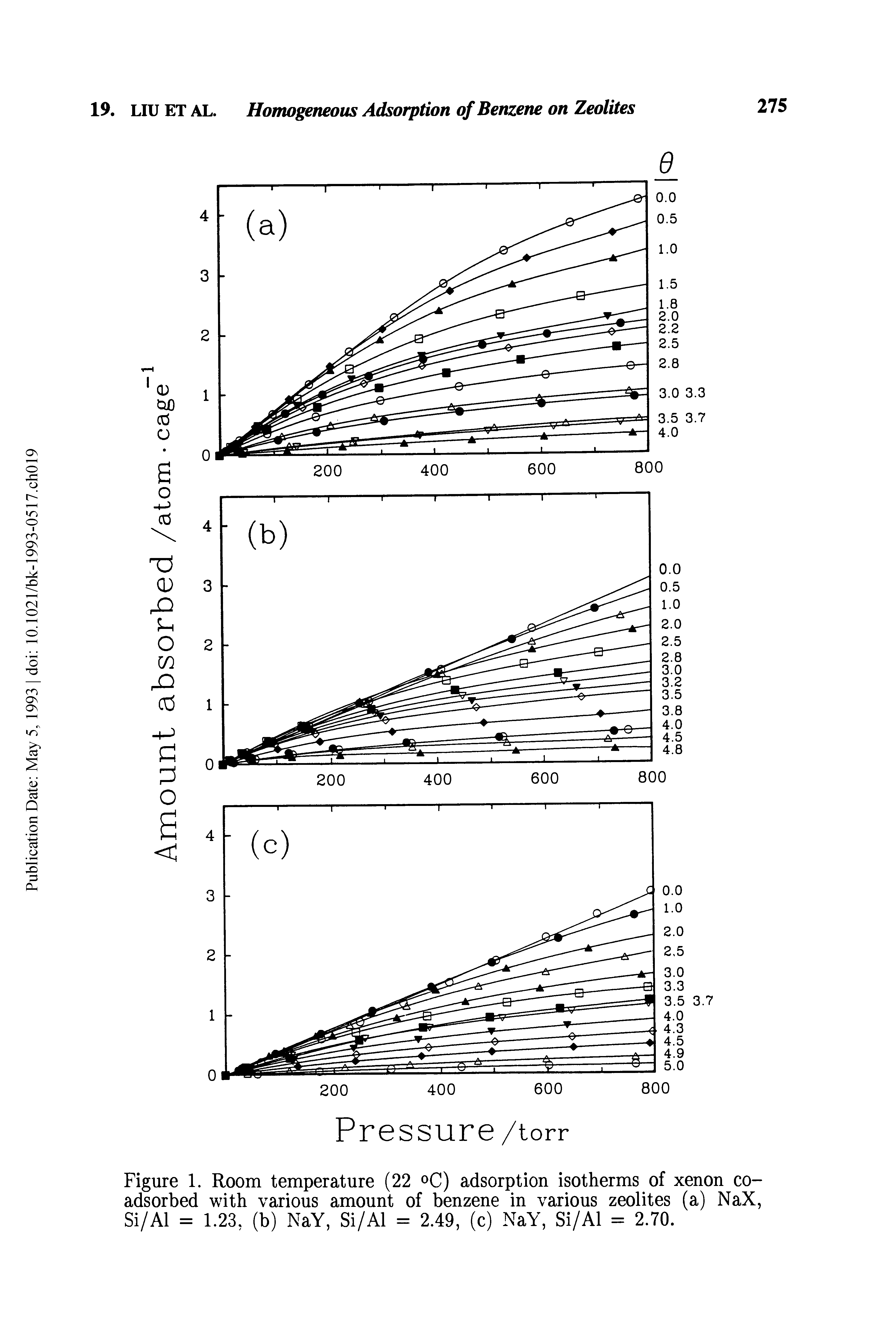 Figure 1. Room temperature (22 °C) adsorption isotherms of xenon coadsorbed with various amount of benzene in various zeolites (a) NaX, Si/Al = 1.23, (b) NaY, Si/Al = 2.49, (c) NaY, Si/Al = 2.70.