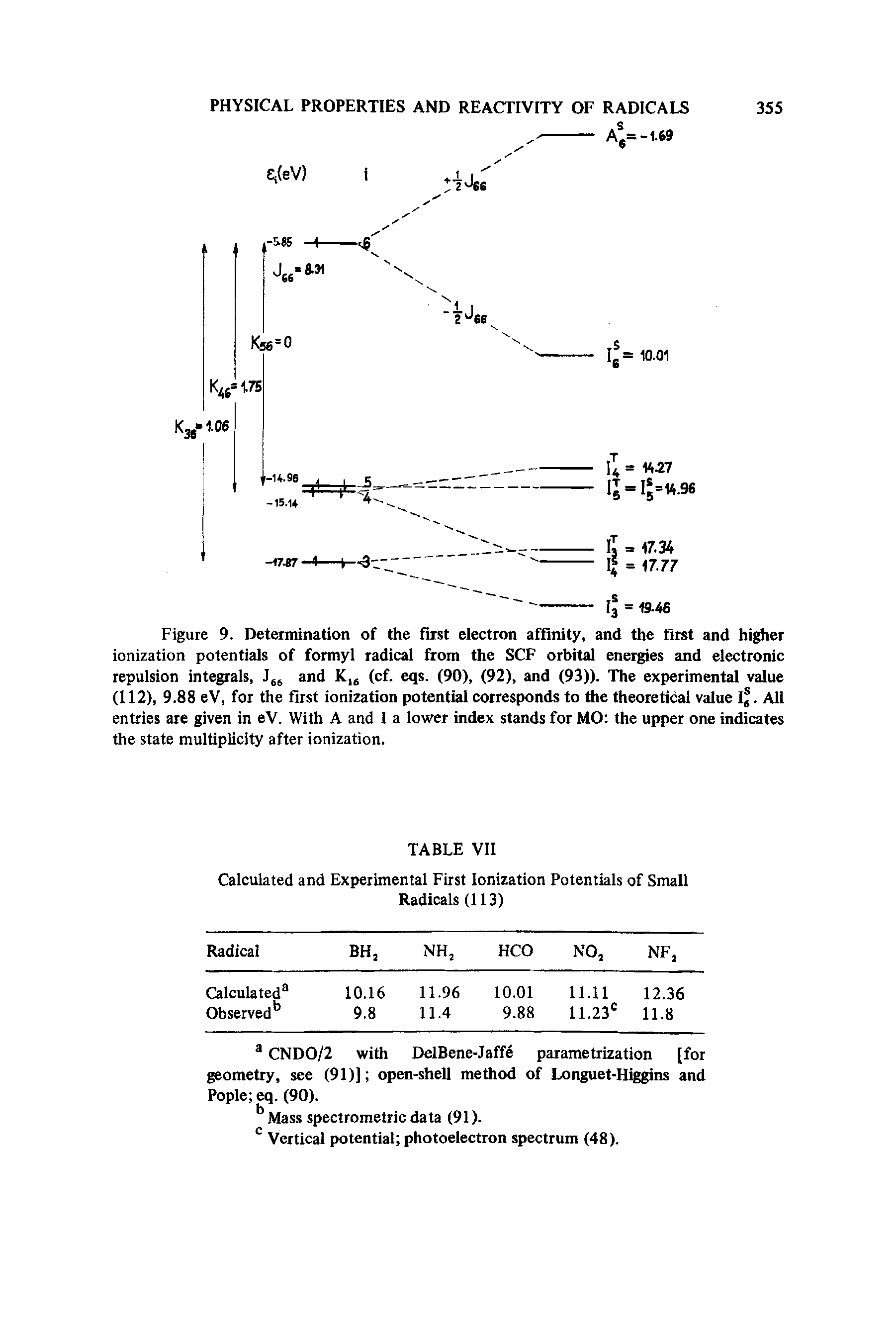 Figure 9. Determination of the first electron affinity, and the first and higher ionization potentials of formyl radical from the SCF orbital energies and electronic repulsion integrals, and K,j (cf. eqs. (90), (92), and (93)). The experimental value (112), 9.88 eV, for the first ionization potential corresponds to the theoretical value I . All entries are given in eV. With A and I a lower index stands for MO the upper one indicates the state multiplicity after ionization.