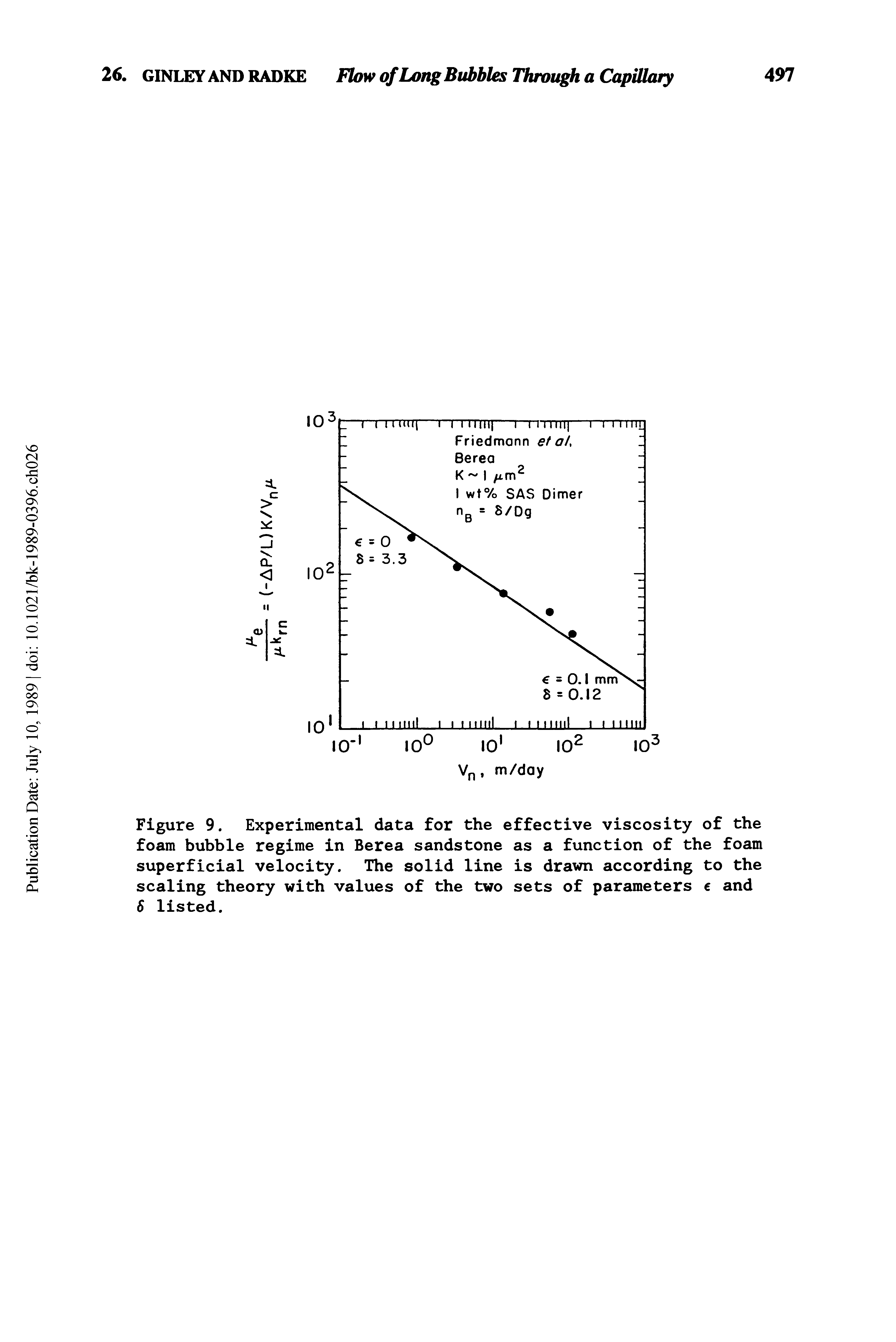Figure 9. Experimental data for the effective viscosity of the foam bubble regime in Berea sandstone as a function of the foam superficial velocity. The solid line is drawn according to the scaling theory with values of the two sets of parameters e and 6 listed.