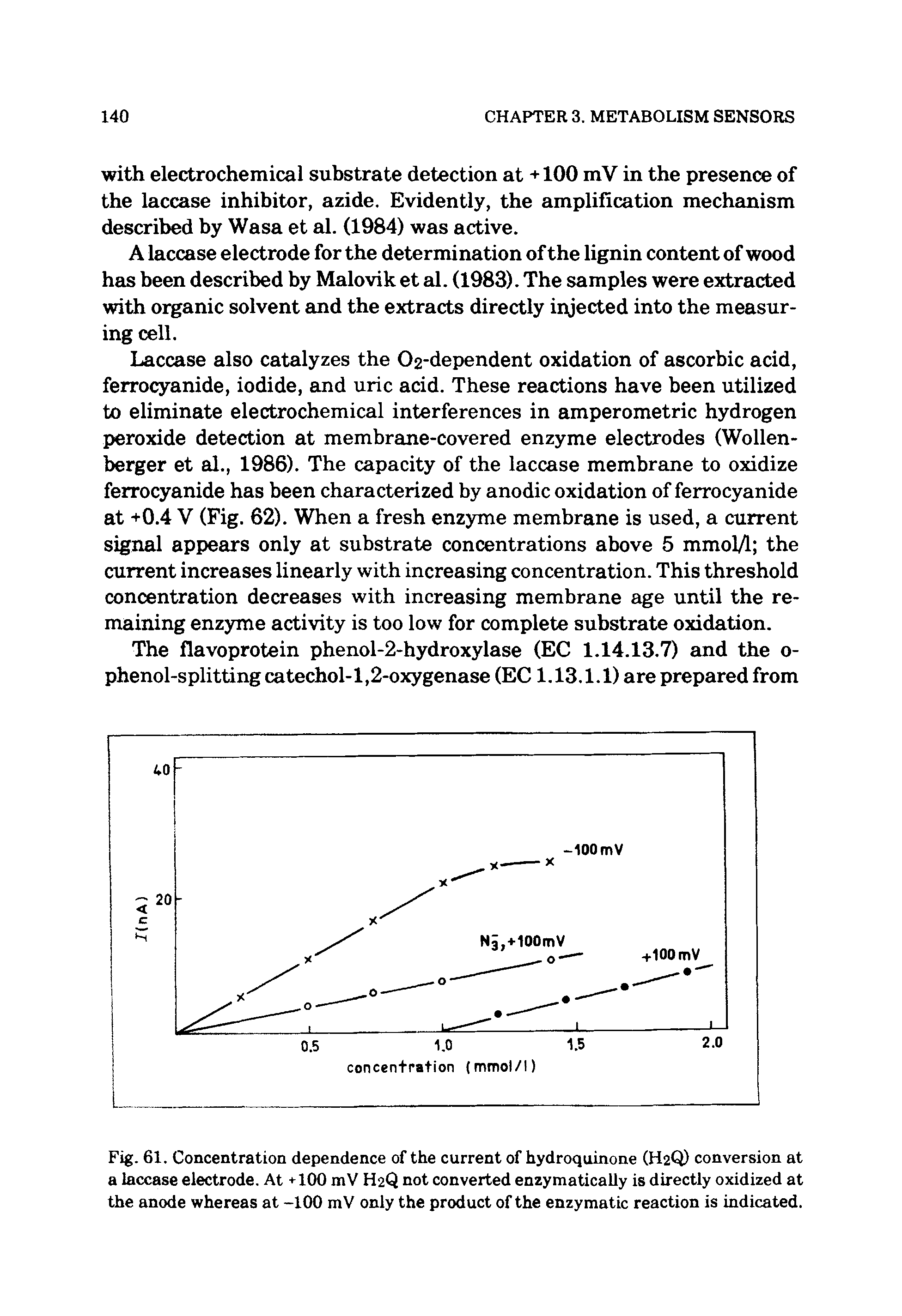 Fig. 61. Concentration dependence of the current of hydroquinone (H2Q) conversion at a laccase electrode. At +100 mV H2Q not converted enzymatically is directly oxidized at the anode whereas at -100 mV only the product of the enzymatic reaction is indicated.