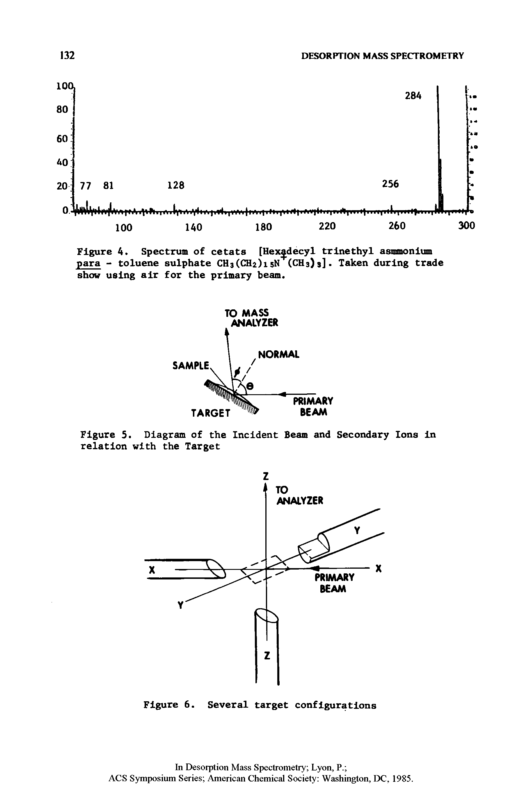 Figure 4. Spectrum of cetats [Hex decyl trinethyl asmmonium para - toluene sulphate CH3(CH2)15N (CH3)3]. Taken during trade show using air for the primary beam.