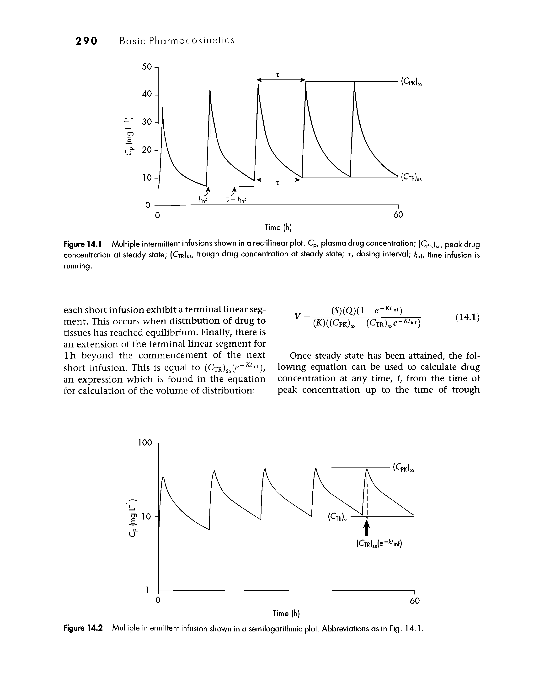 Figure 14.1 Multiple internnittent infusions shown in a rectilinear plot. plasma drug concentration (Cpk)ss, peak drug concentration at steady state (Ctr)ss. trough drug concentration at steady state t, dosing interval t f, time infusion is running.