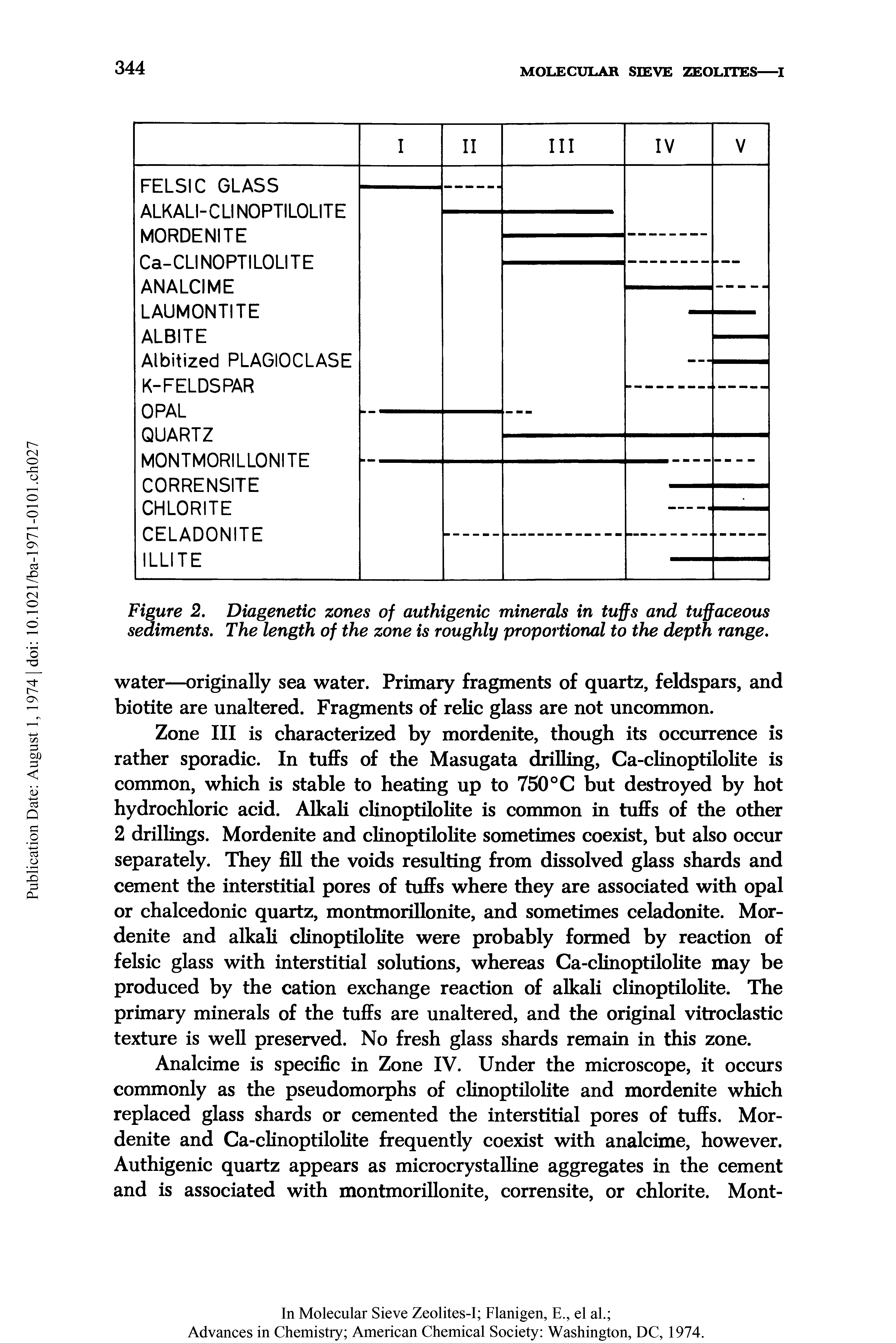 Figure 2. Diagenetic zones of authigenic minerals in tuffs and tuffaceous sediments. The length of the zone is roughly proportional to the depth range.