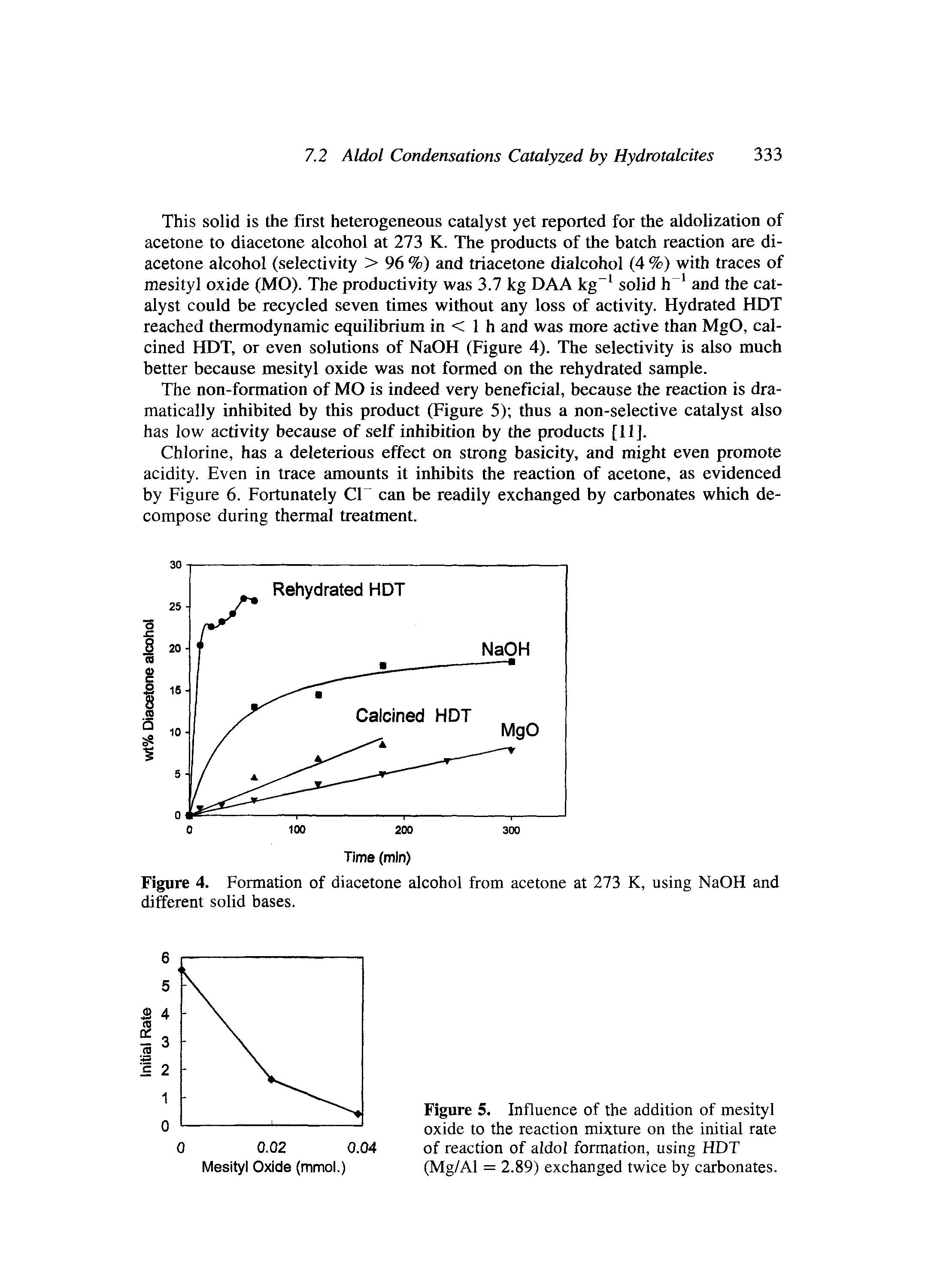 Figure 5. Influence of the addition of mesityl oxide to the reaction mixture on the initial rate of reaction of aldol formation, using HDT (Mg/Al = 2.89) exchanged twice by carbonates.