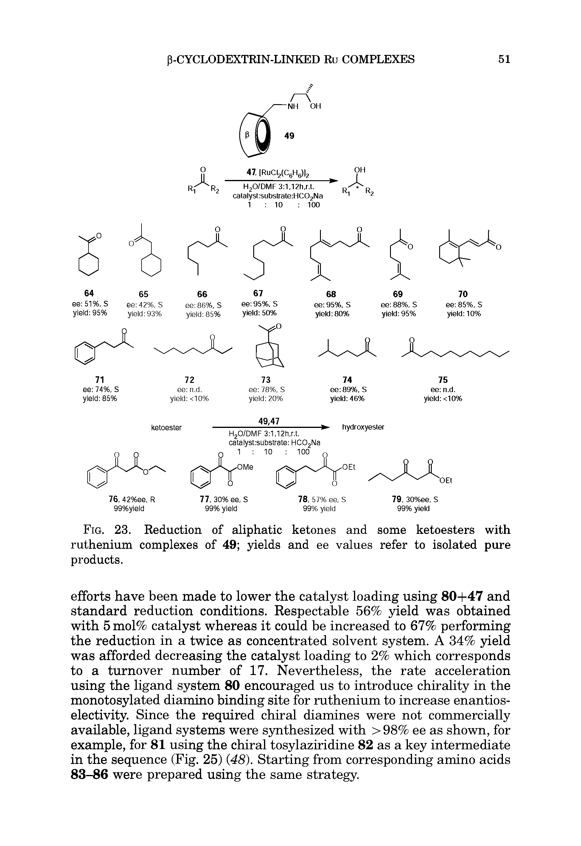 Fig. 23. Reduction of aliphatic ketones and some ketoesters with ruthenium complexes of 49 yields and ee values refer to isolated pure products.