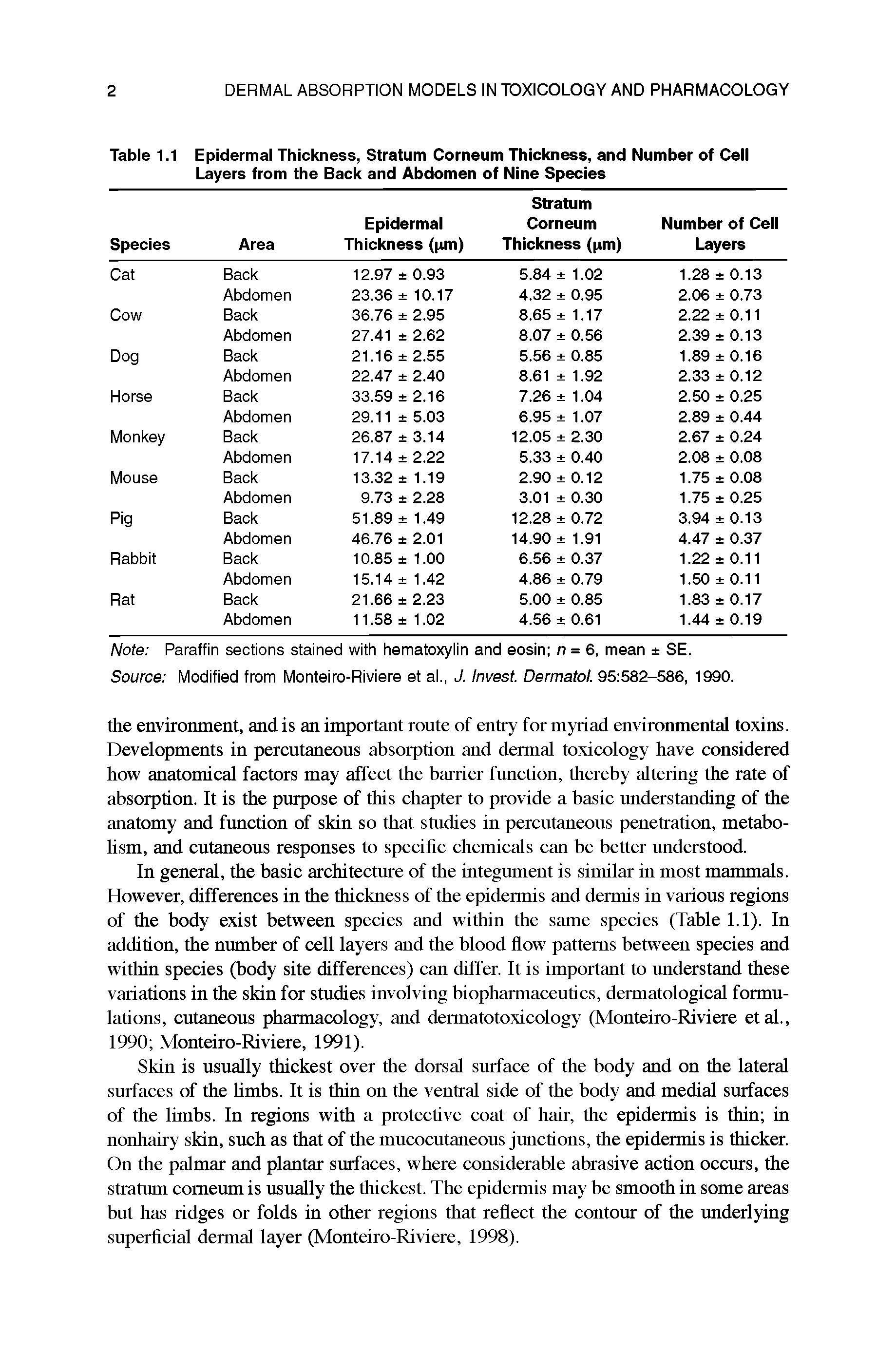 Table 1.1 Epidermal Thickness, Stratum Corneum Thickness, and Number of Cell Layers from the Back and Abdomen of Nine Species...