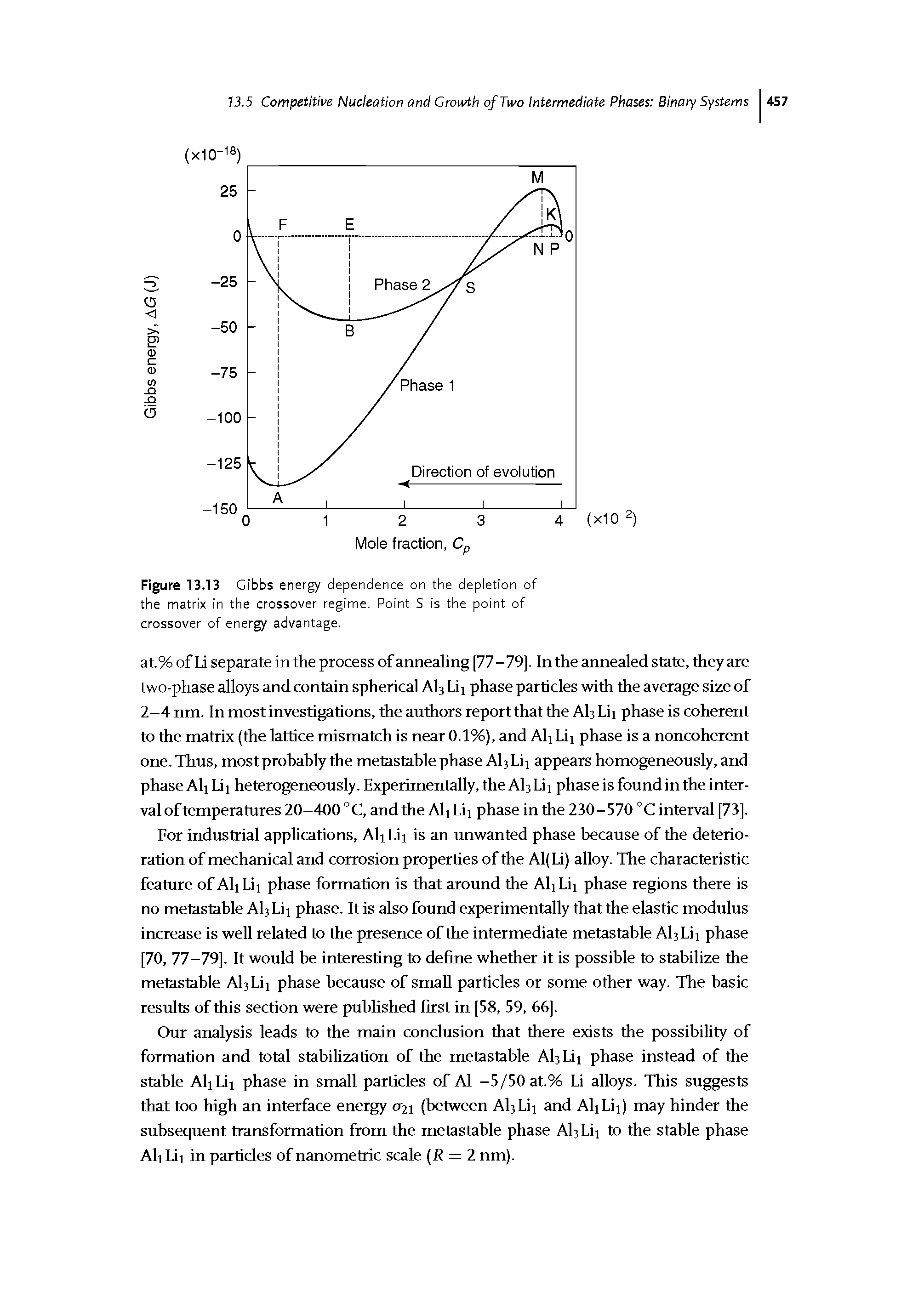 Figure 13.13 Gibbs energy dependence on the depletion of the matrix in the crossover regime. Point S is the point of crossover of energy advantage.