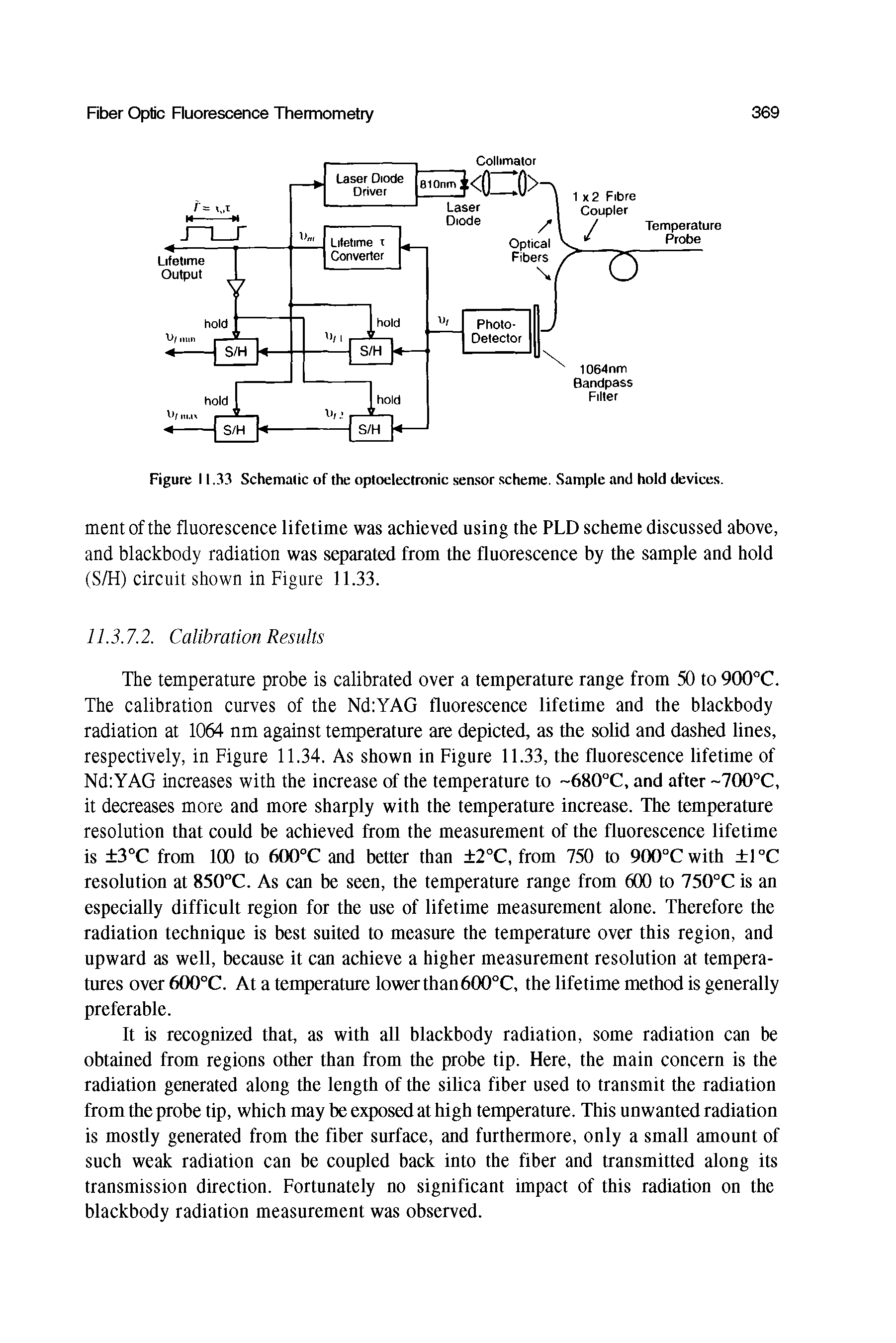 Figure 11.33 Schematic of the optoelectronic sensor scheme. Sample and hold devices.