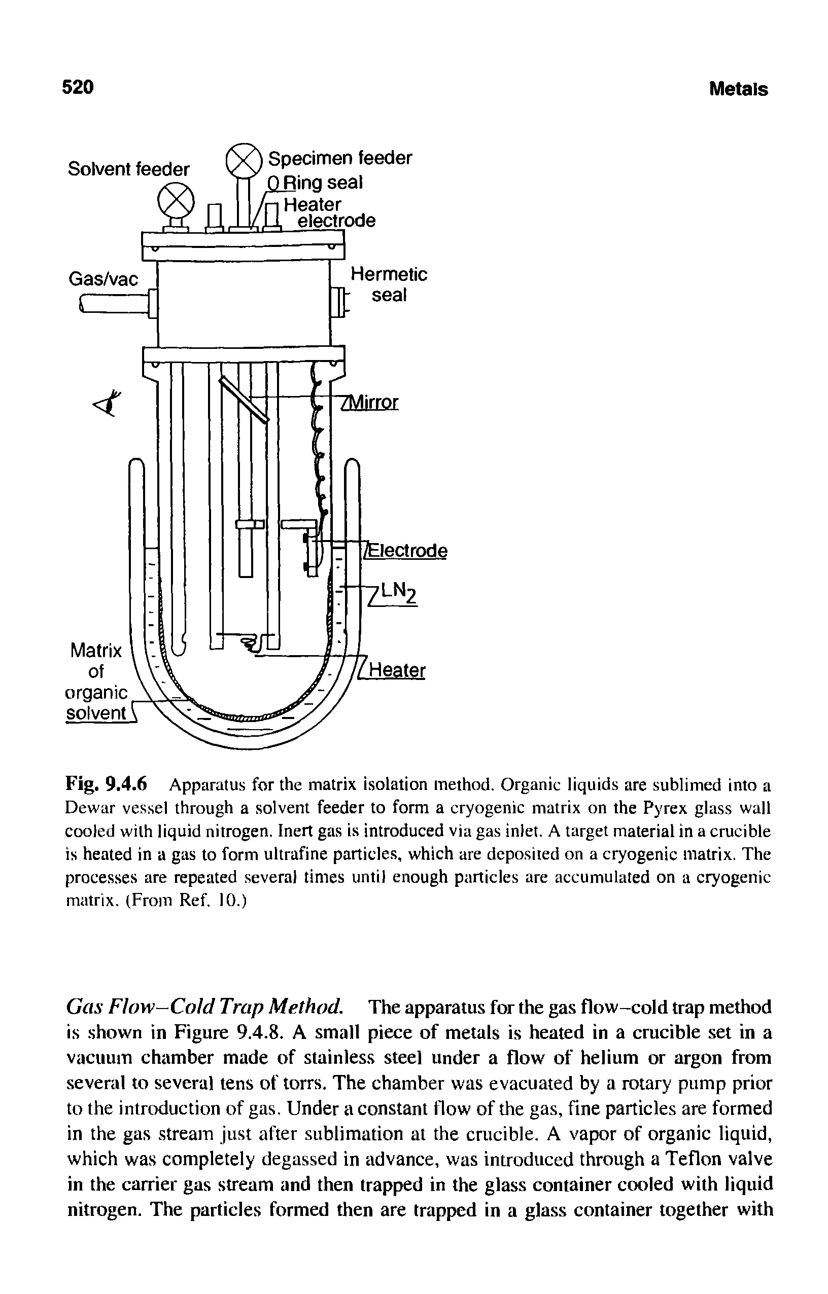 Fig. 9.4.6 Apparatus for the matrix isolation method. Organic liquids are sublimed into a Dewar vessel through a solvent feeder to form a cryogenic matrix on the Pyrex glass wall cooled with liquid nitrogen. Inert gas is introduced via gas inlet. A target material in a crucible is heated in a gas to form ultrafine particles, which are deposited on a cryogenic matrix. The processes are repeated several times until enough particles are accumulated on a cryogenic matrix. (From Ref. 10.)...