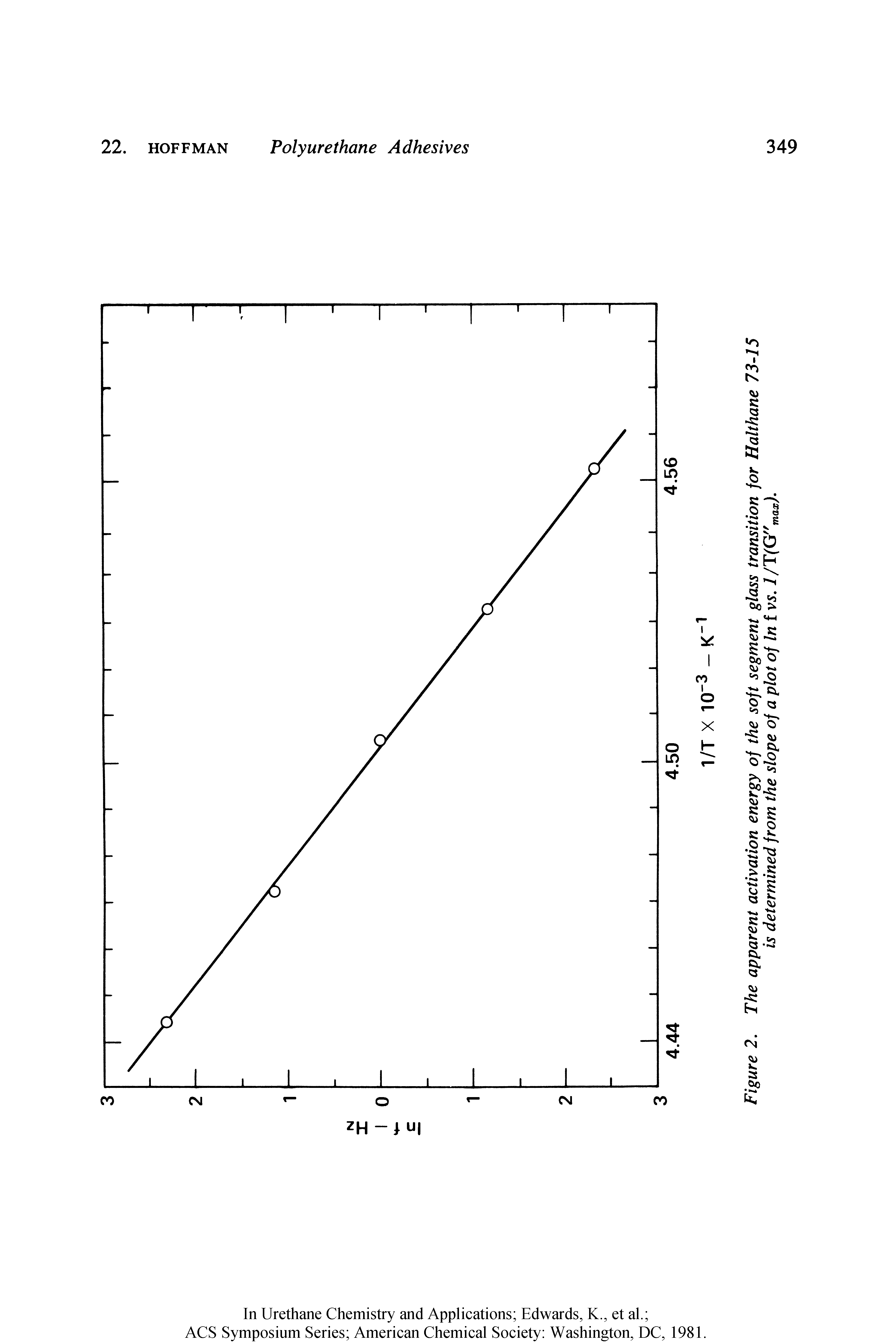 Figure 2. The apparent activation energy of the soft segment glass transition for Halthane 73-15 is determined from the slope of a plot of In f vs. 1 /T(G"max).