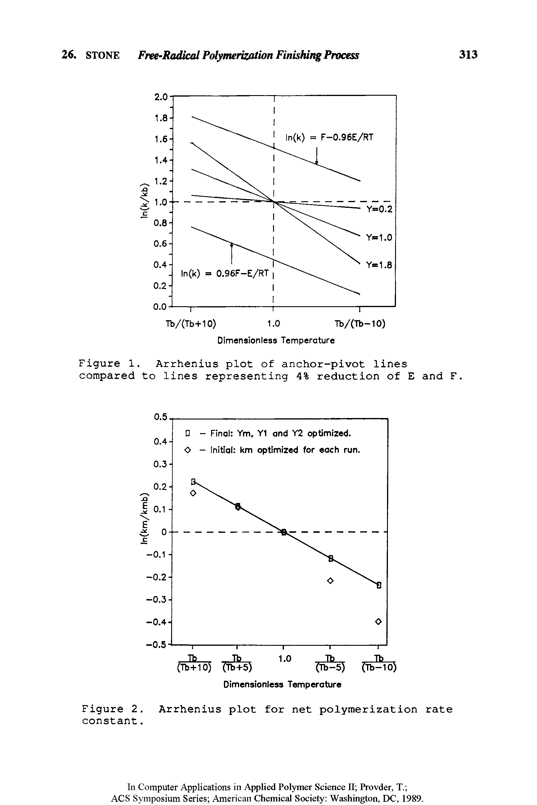 Figure 2. Arrhenius plot for net polymerization rate constant.