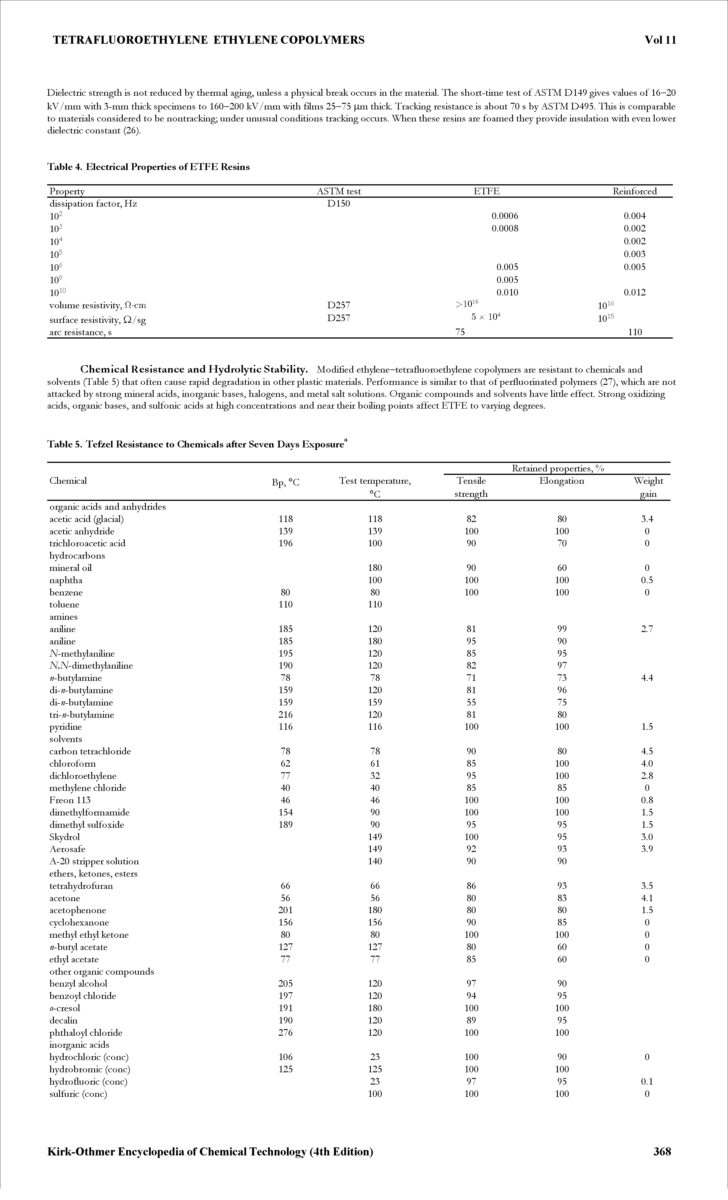 Table 5. Tefzel Resistance to Chemicals after Seven Days Exposure ...