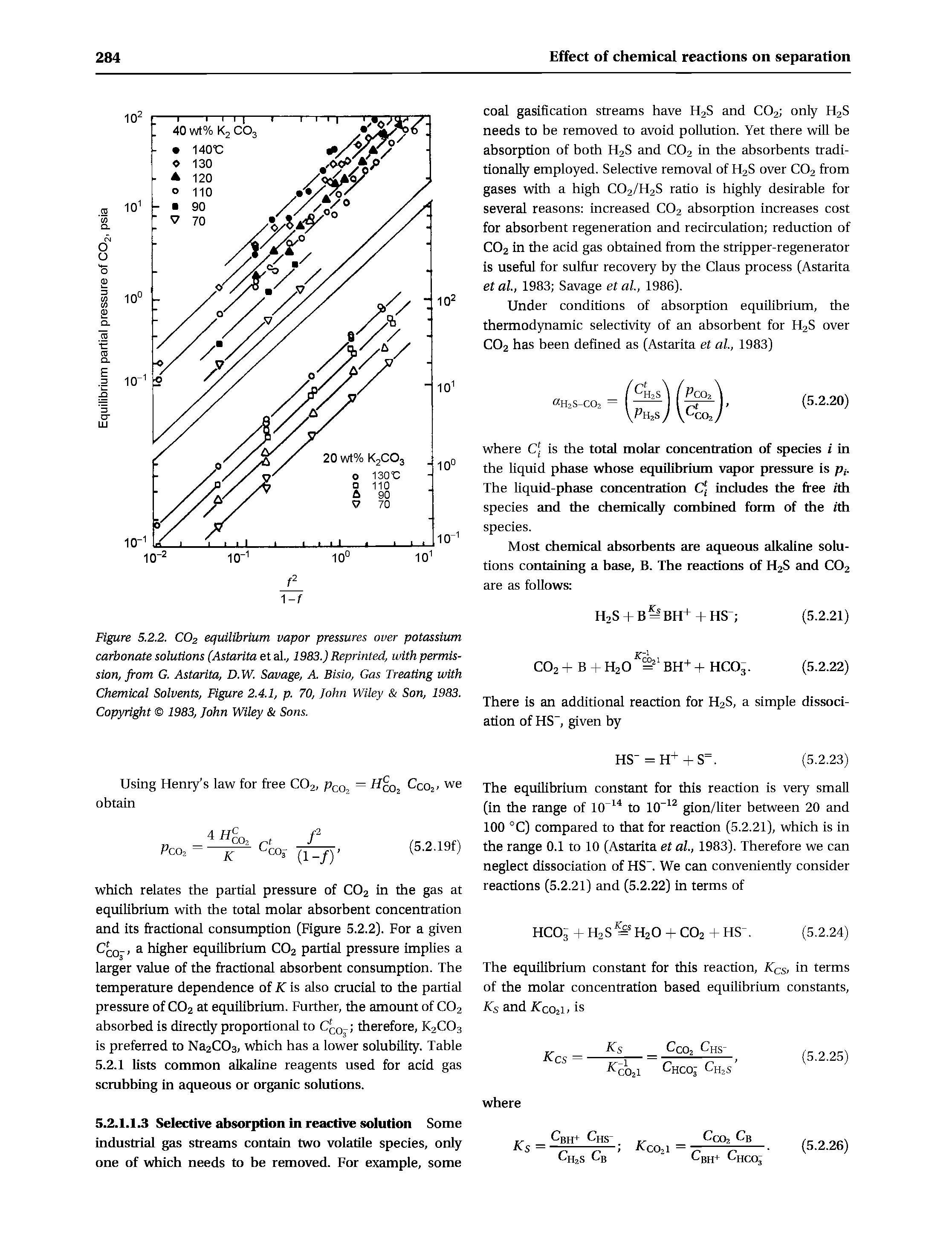 Figure 5.2.2. CO2 equilibrium vapor pressures over potassium carbonate solutions (Astarita et al., 1983.) Reprinted, with permission, from G. Astarita, D. W. Savage, A. Bisio, Gas Treating with Chemical Solvents, Figure 2.4.1, p. 70, John Wiley Son, 1983. Copyright 1983, John Wiley Sons.