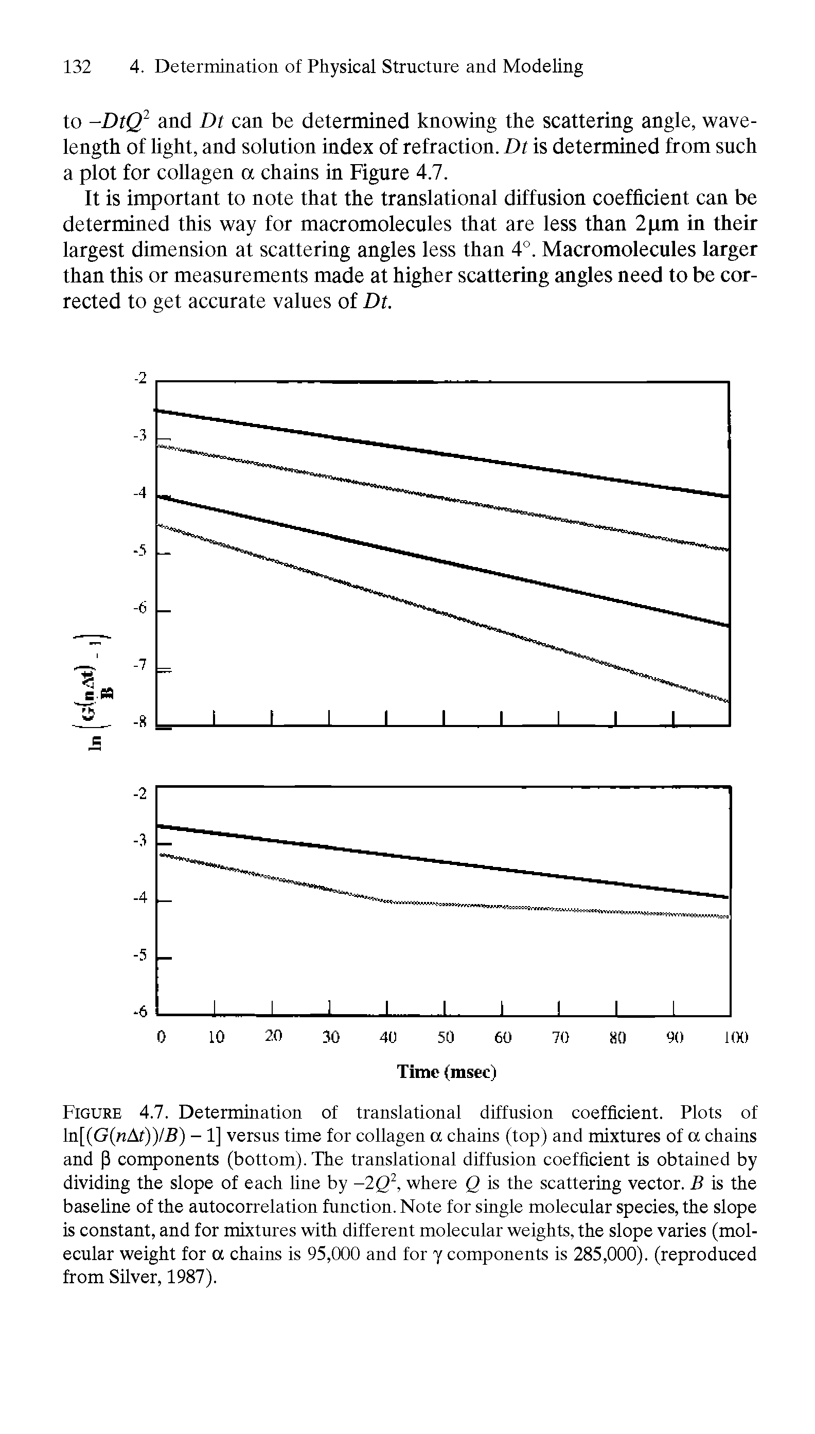 Figure 4.7. Determination of translational diffusion coefficient. Plots of ln[(G(nAf))/B) - 1] versus time for collagen a chains (top) and mixtures of a chains and P components (bottom). The translational diffusion coefficient is obtained by dividing the slope of each line by -2Q2, where Q is the scattering vector. B is the baseline of the autocorrelation function. Note for single molecular species, the slope is constant, and for mixtures with different molecular weights, the slope varies (molecular weight for a chains is 95,000 and for y components is 285,000). (reproduced from Silver, 1987).