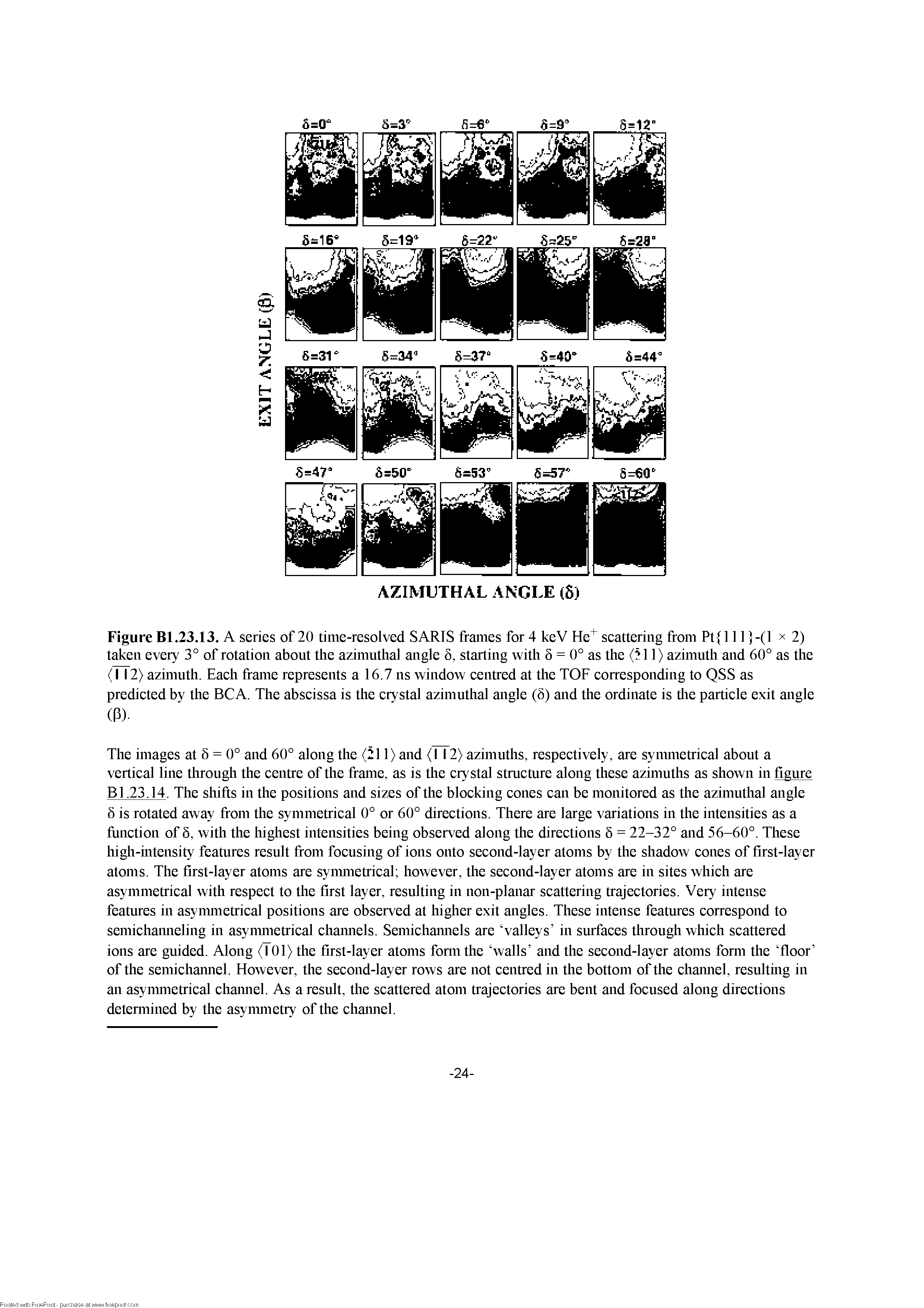 Figure Bl.23.13. A series of 20 time-resolved SARIS frames for 4 keV He seattering from Pt 111 ] -(1 x 2) taken every 3° of rotation about the azimuthal angle 5, starting with = 0° as the (M1) azimuth and 60° as the (112) azimuth. Eaeh frame represents a 16.7 ns window eentred at the TOF eorresponding to QSS as predieted by the BCA. The abseissa is the erystal azimuthal angle (5) and the ordinate is tire partiele exit angle...