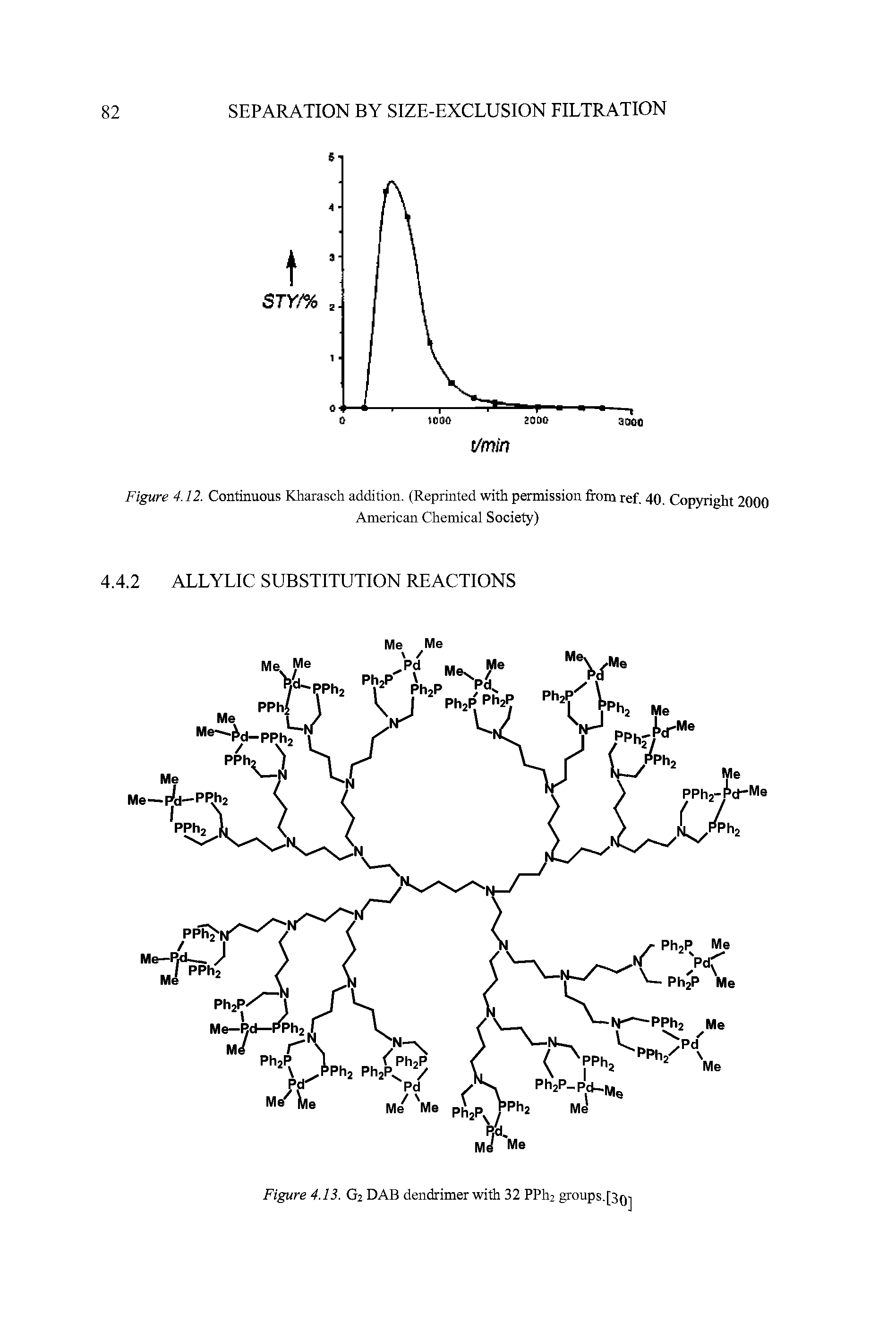 Figure 4.12. Continuous Kharasch addition. (Reprinted with permission from ref. 40. Copyright 2000...