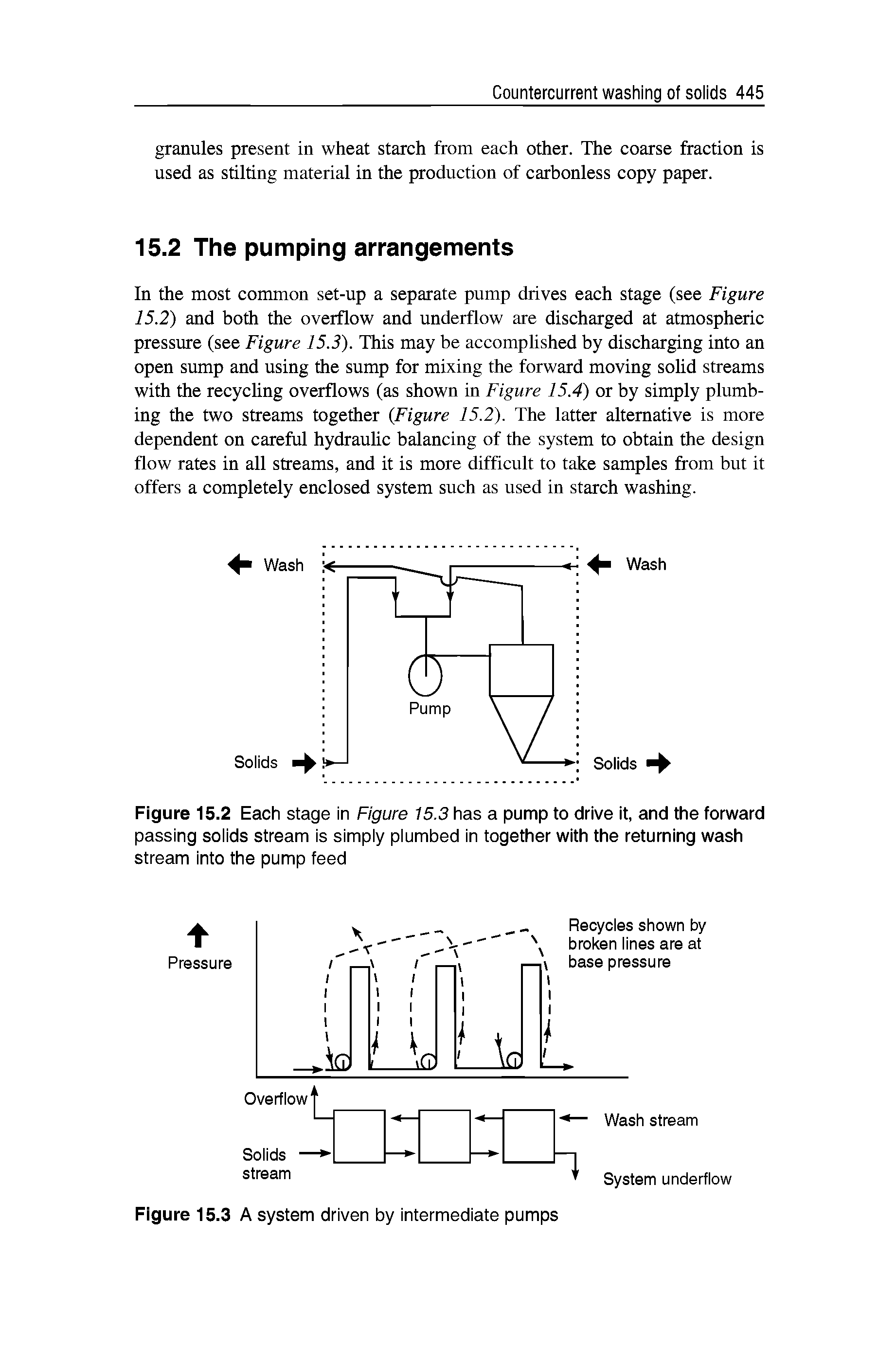 Figure 15.2 Each stage in Figure 15.3 has a pump to drive it, and the forward passing soiids stream is simpiy piumbed in together with the returning wash stream into the pump feed...
