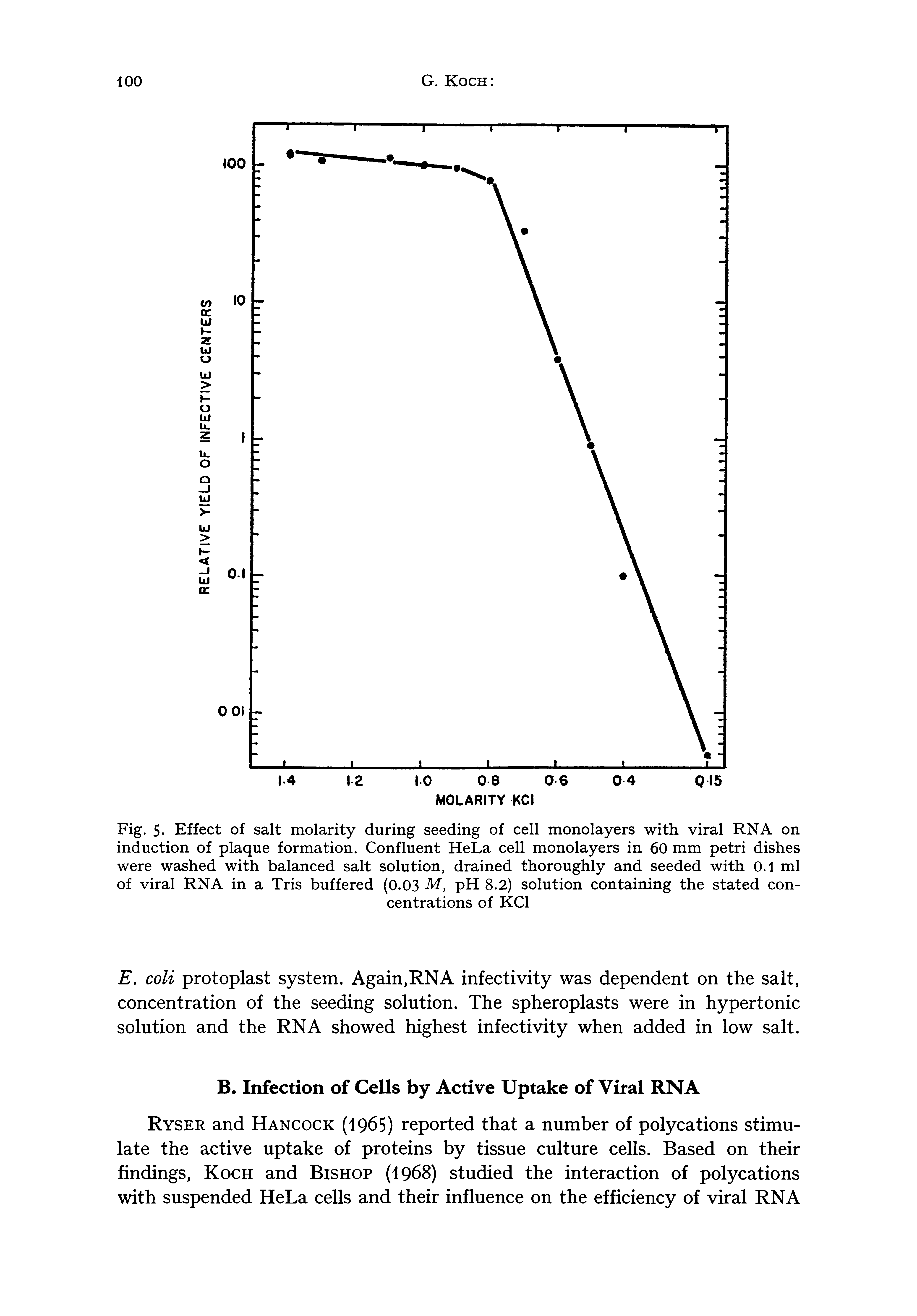 Fig. 5- Effect of salt molarity during seeding of cell monolayers with viral RNA on induction of plaque formation. Confluent HeLa cell monolayers in 60 mm petri dishes were washed with balanced salt solution, drained thoroughly and seeded with 0.1 ml of viral RNA in a Tris buffered (0.03 M, pH 8.2) solution containing the stated concentrations of KCl...