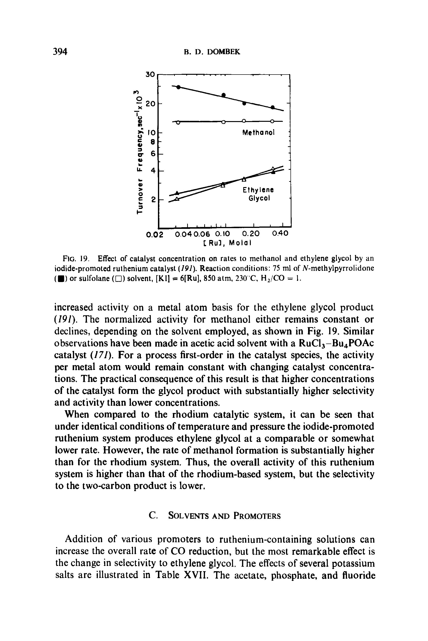 Fig. 19. Effect of catalyst concentration on rates to methanol and ethylene glycol by an iodide-promoted ruthenium catalyst (191). Reaction conditions 75 ml of N-methylpyrrolidone ( ) or sulfolane ( ) solvent, [KI] = 6[Ru], 850 atm, 230"C, H2/CO = 1.