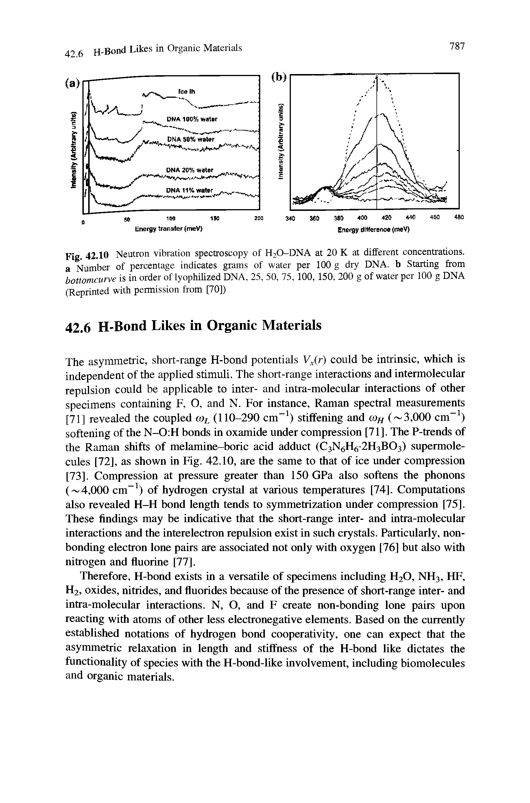 Fig. 42.10 Neutron vibration spectroscopy of H2O-DNA at 20 K at different concentrations, a Number of percentage indicates grams of water per 100 g dry DNA. b Starting from bottomcurve is in order of lyophilized DNA, 25, 50, 75, 100, 150, 200 g of water per 100 g DNA (Reprinted with permission from [70])...