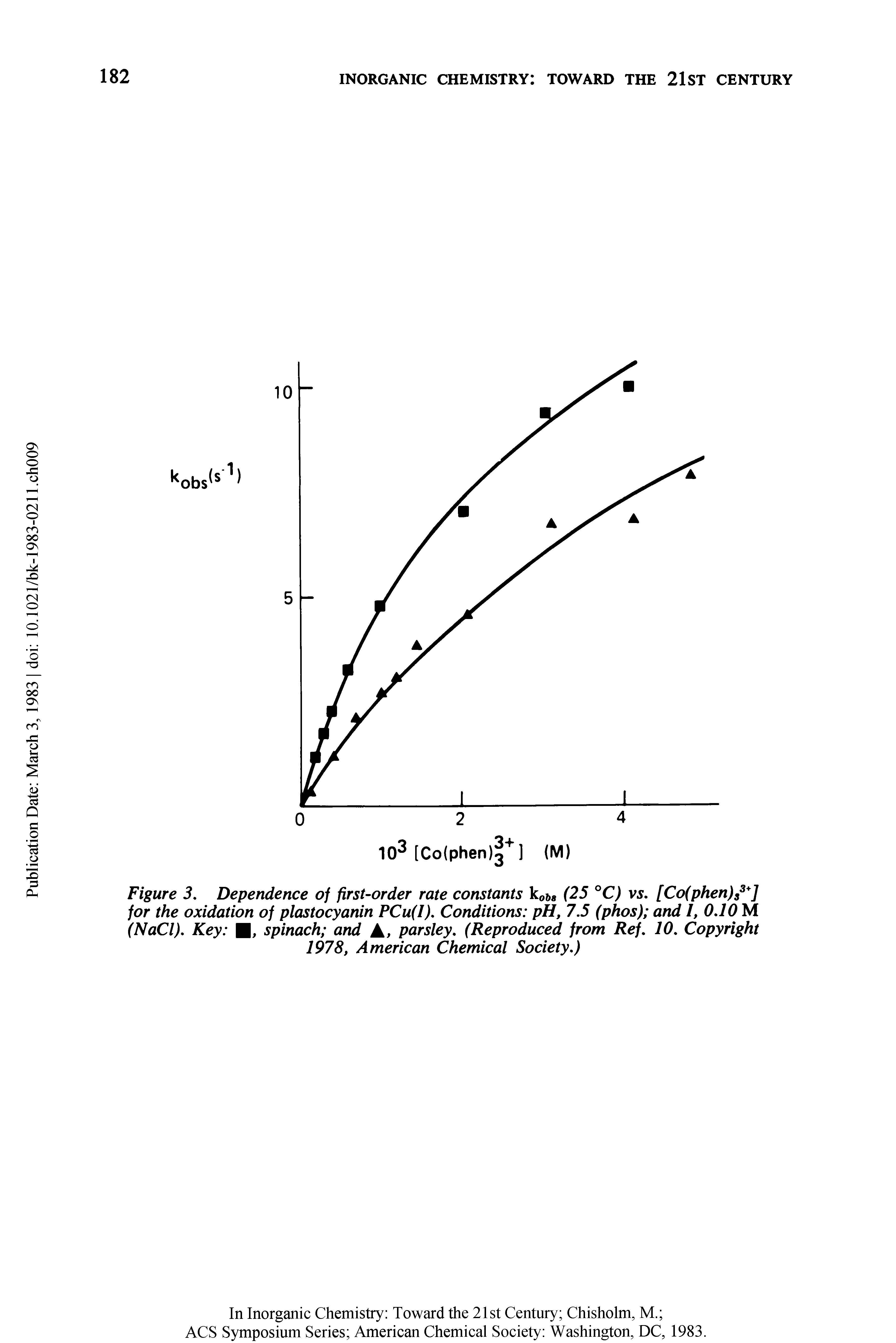 Figure 3. Dependence of first-order rate constants ko6, (25 °C) vs. [Co(phen)s3+] for the oxidation of plastocyanin PCu(I). Conditions pH, 7.5 (phos) and I, 0.10 M (NaCl). Key , spinach and A, parsley. (Reproduced from Ref. 10. Copyright 1978, American Chemical Society.)...