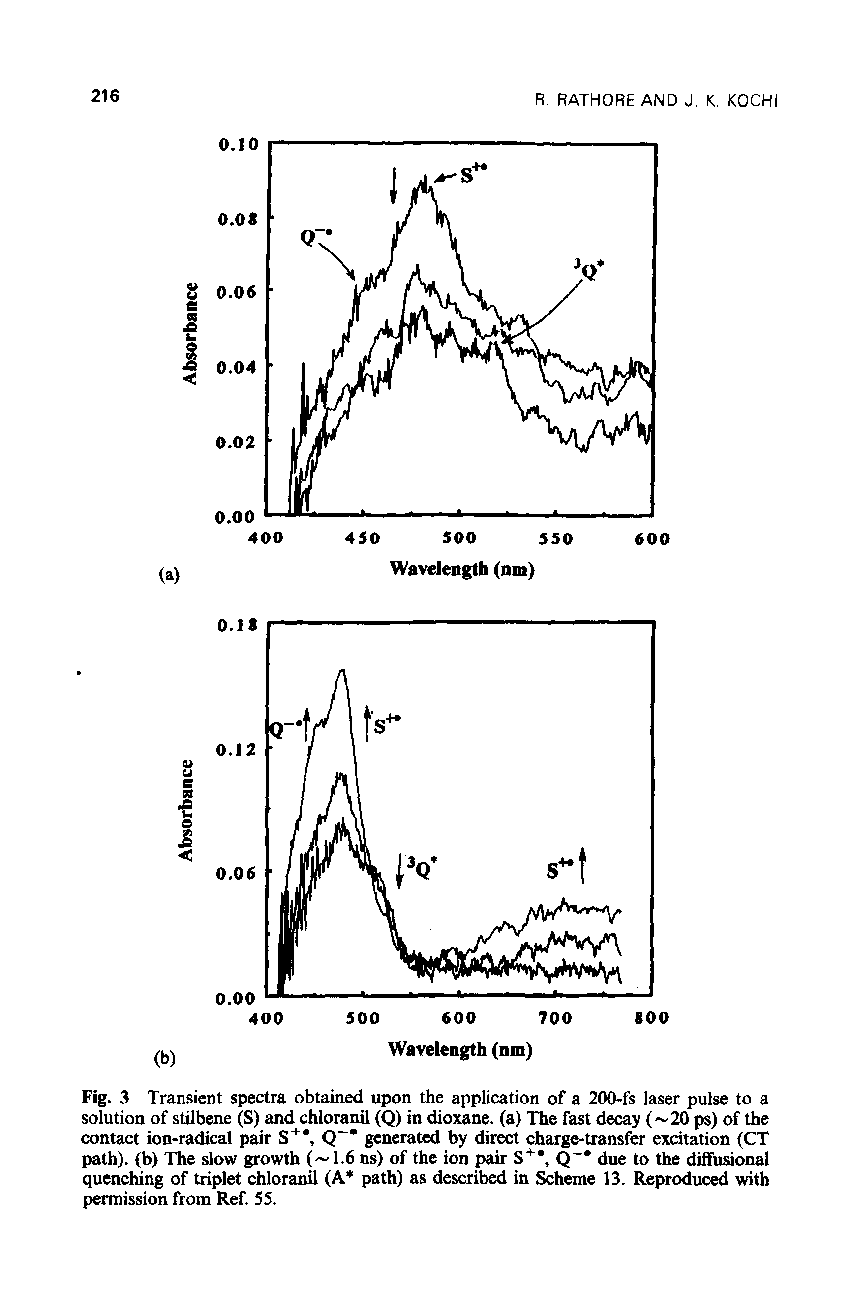 Fig. 3 Transient spectra obtained upon the application of a 200-fs laser pulse to a solution of stilbene (S) and chloranil (Q) in dioxane. (a) The fast decay ( 20 ps) of the contact ion-radical pair S+ , Q generated by direct charge-transfer excitation (CT path), (b) The slow growth ( 1.6 ns) of the ion pair S+ Q due to the diffusional quenching of triplet chloranil (A path) as described in Scheme 13. Reproduced with permission from Ref. 55.