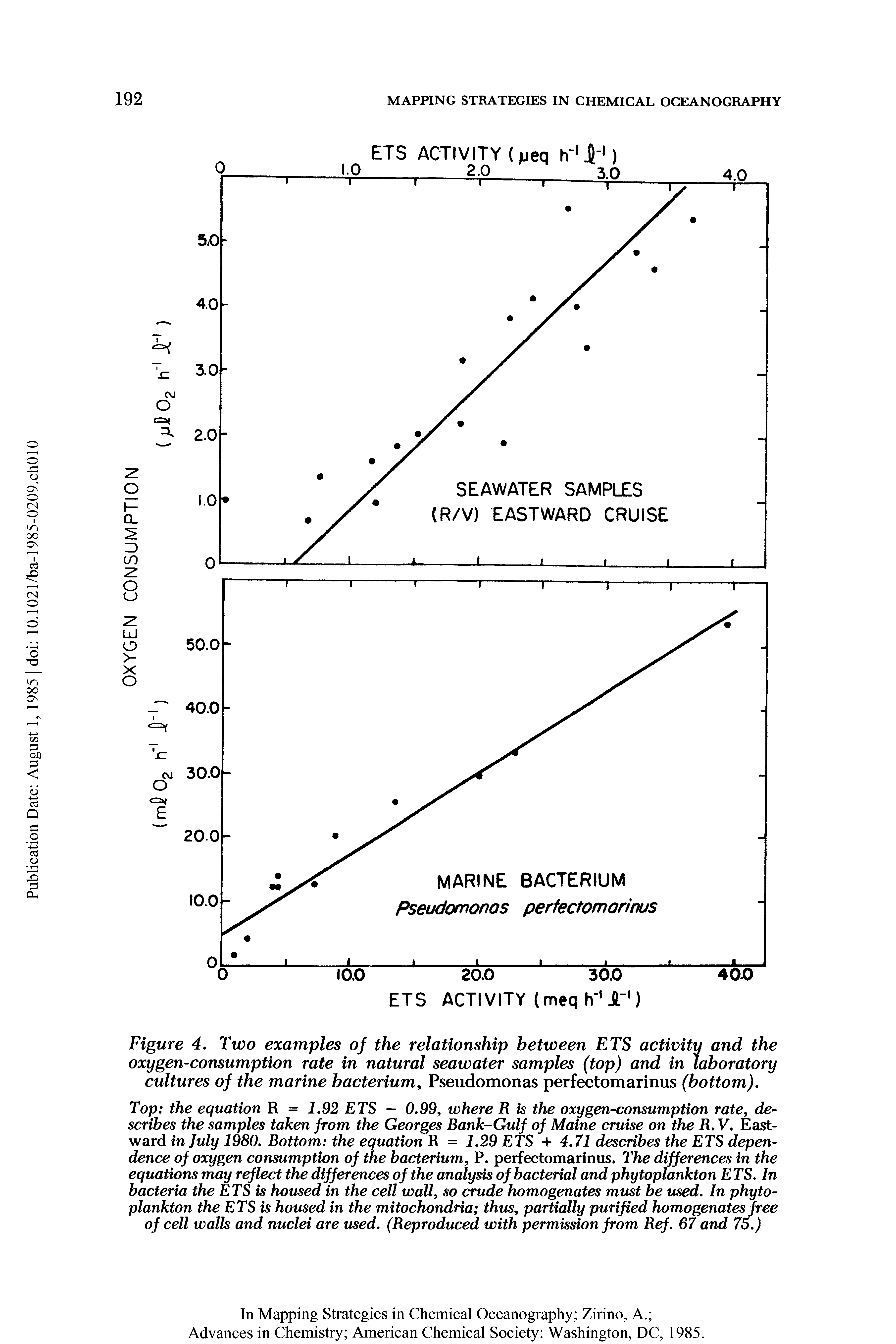 Figure 4. Two examples of the relationship between ETS activity and the oxygen-consumption rate in natural seawater samples (top) and in laboratory cultures of the marine bacterium Pseudomonas perfectomarinus (bottom).