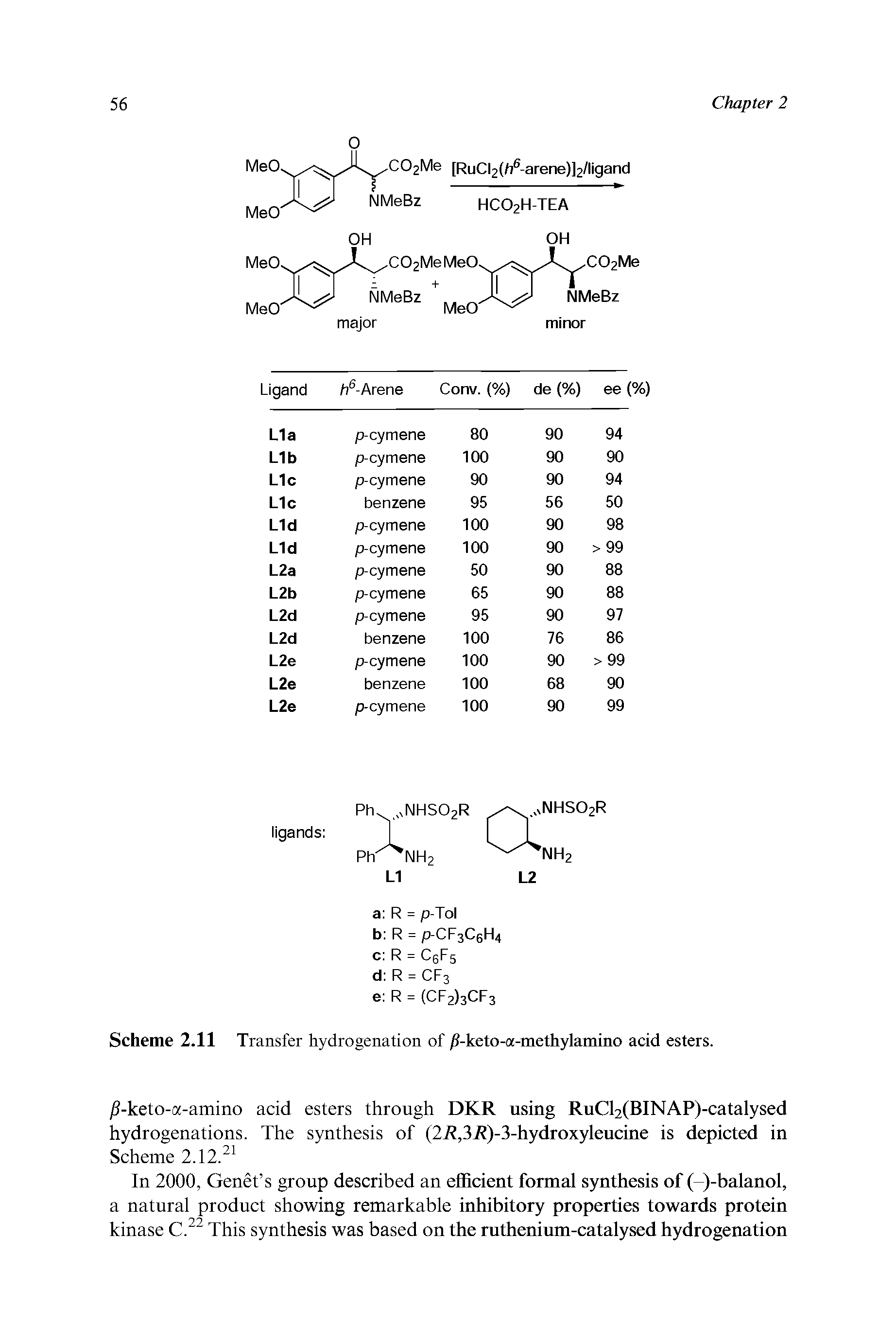 Scheme 2.11 Transfer hydrogenation of -keto-a-methylamino acid esters.