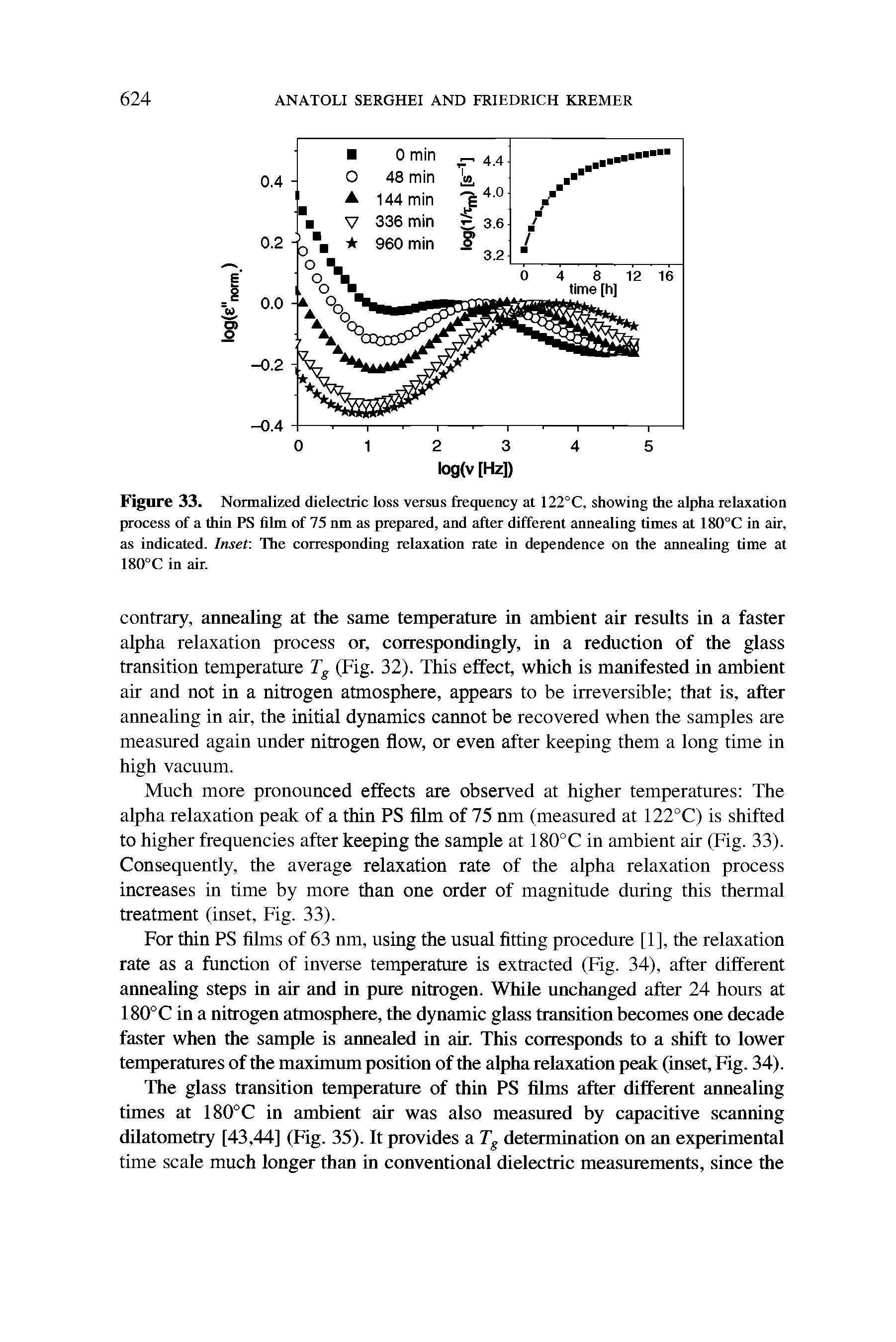 Figure 33. Normalized dielectric loss versus frequency at 122°C, showing the alpha relaxation process of a thin PS film of 75 nm as prepared, and after different annealing times at 180°C in air, as indicated. Inset. The corresponding relaxation rate in dependence on the annealing time at 180°C in air.