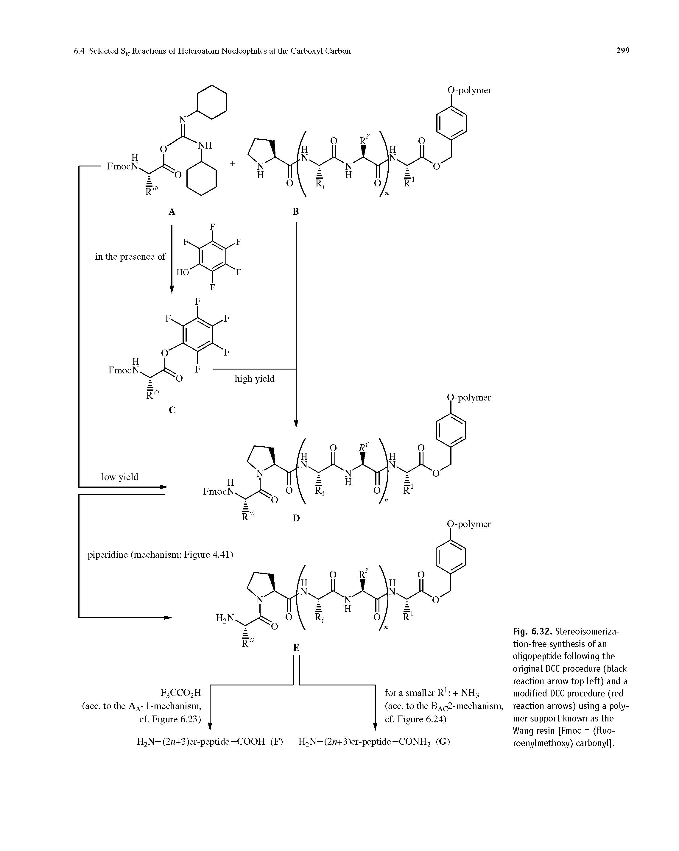 Fig. 6.32. Stereoisomeriza-tion-free synthesis of an oligopeptide following the original DCC procedure (black reaction arrow top left) and a modified DCC procedure (red reaction arrows) using a polymer support known as the Wang resin [Fmoc = (fluo-roenylmethoxy) carbonyl].