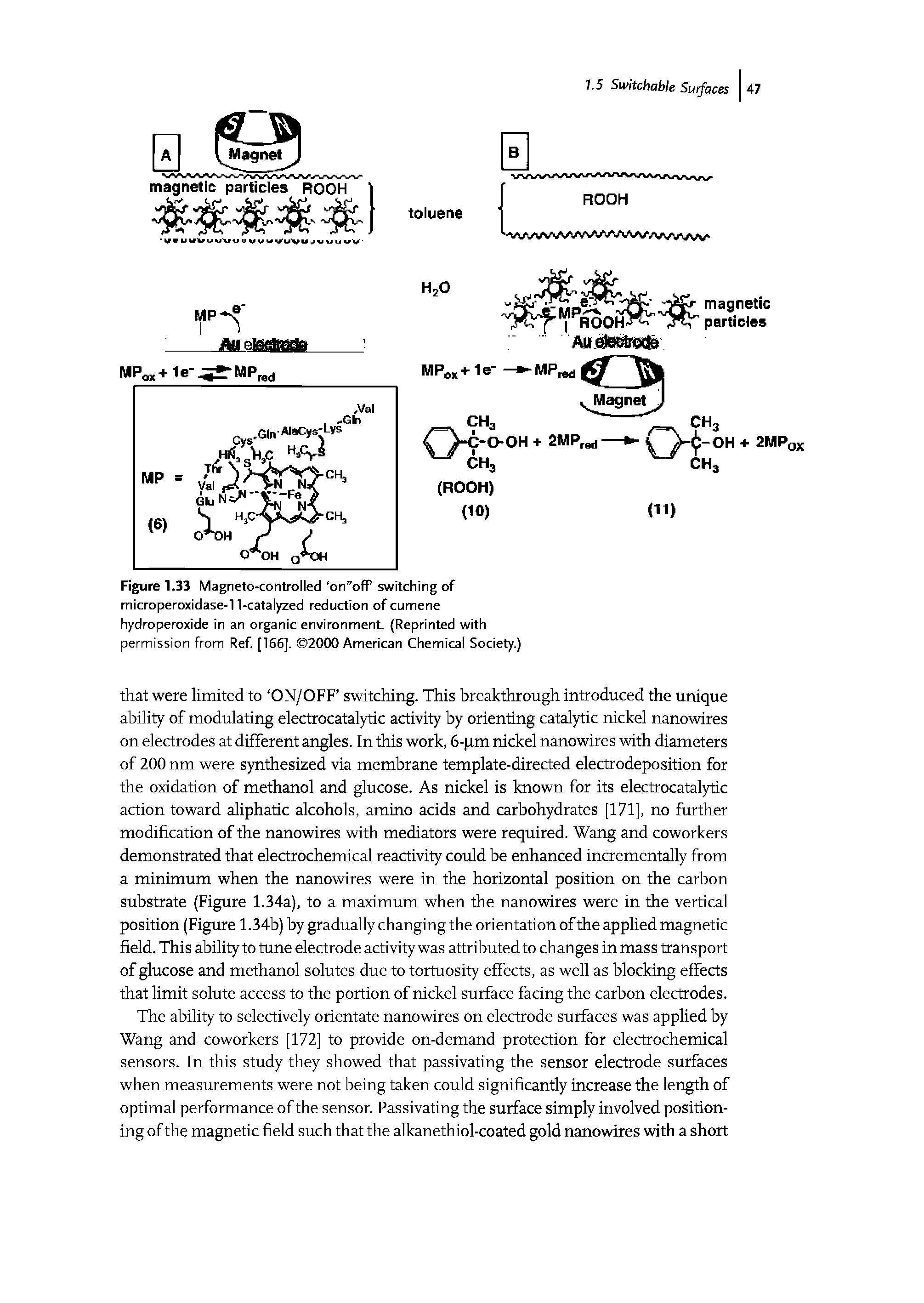 Figure 1.33 Magneto-controlled on ofP switching of microperoxidase-11-catalyzed reduction of cumene hydroperoxide in an organic environment. (Reprinted with permission from Ref [166]. 2000 American Chemical Society.)...