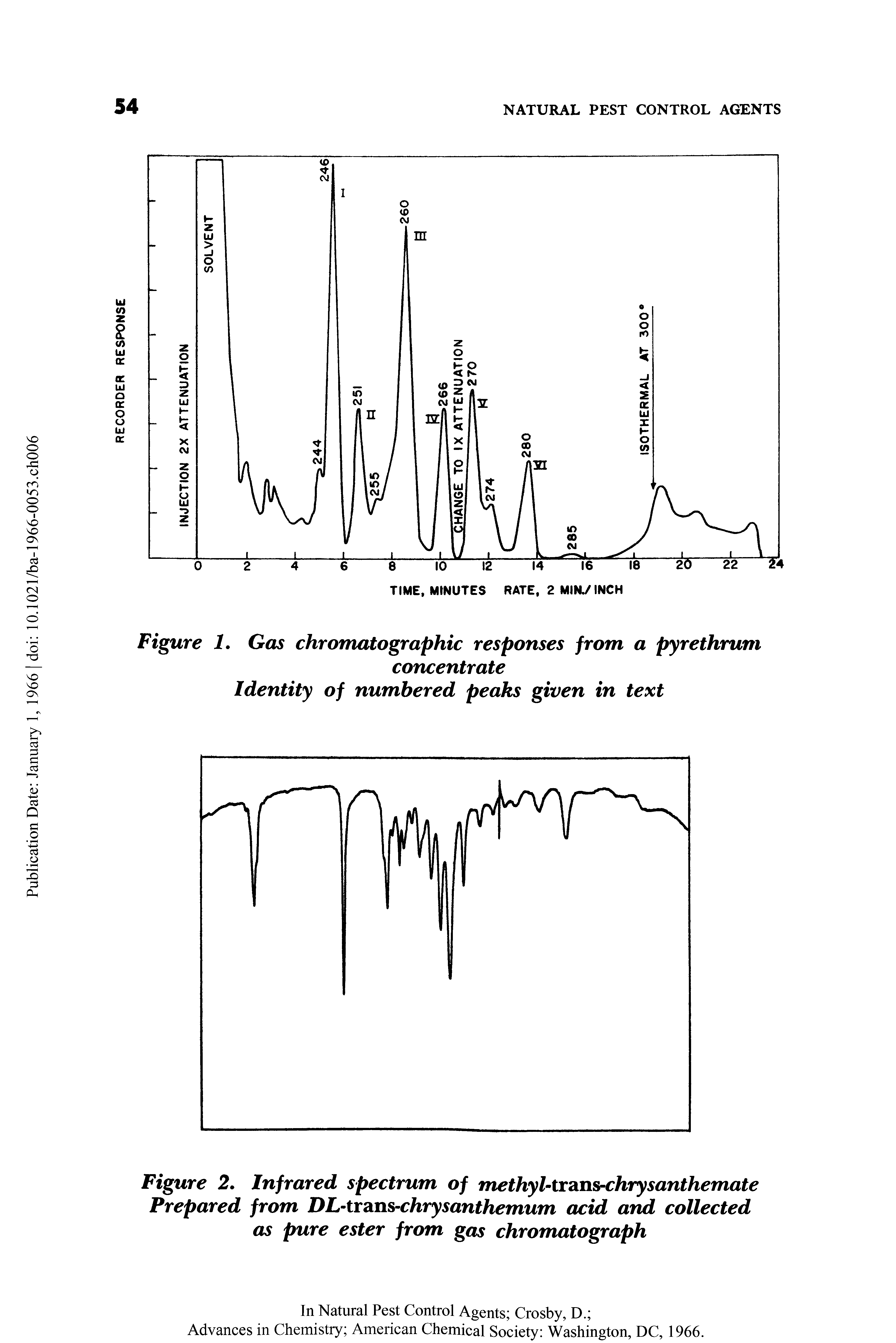 Figure 2. Infrared spectrum of methyl-trans-chrysanthemate Prepared from DL-trans-chrysanthemum acid and collected as pure ester from gas chromatograph...