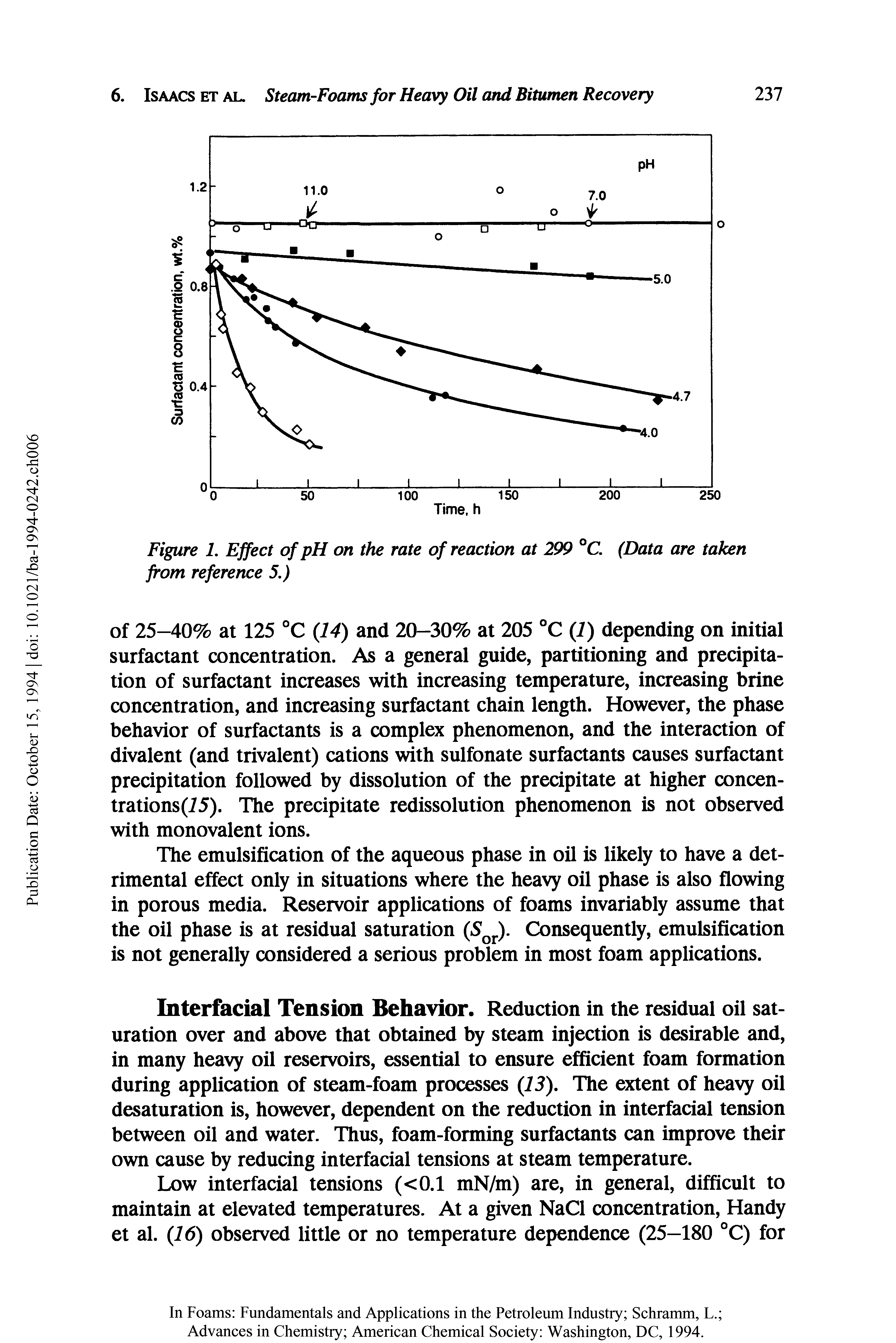 Figure 1. Effect of pH on the rate of reaction at 299 °C. (Data are taken from reference 5.)...
