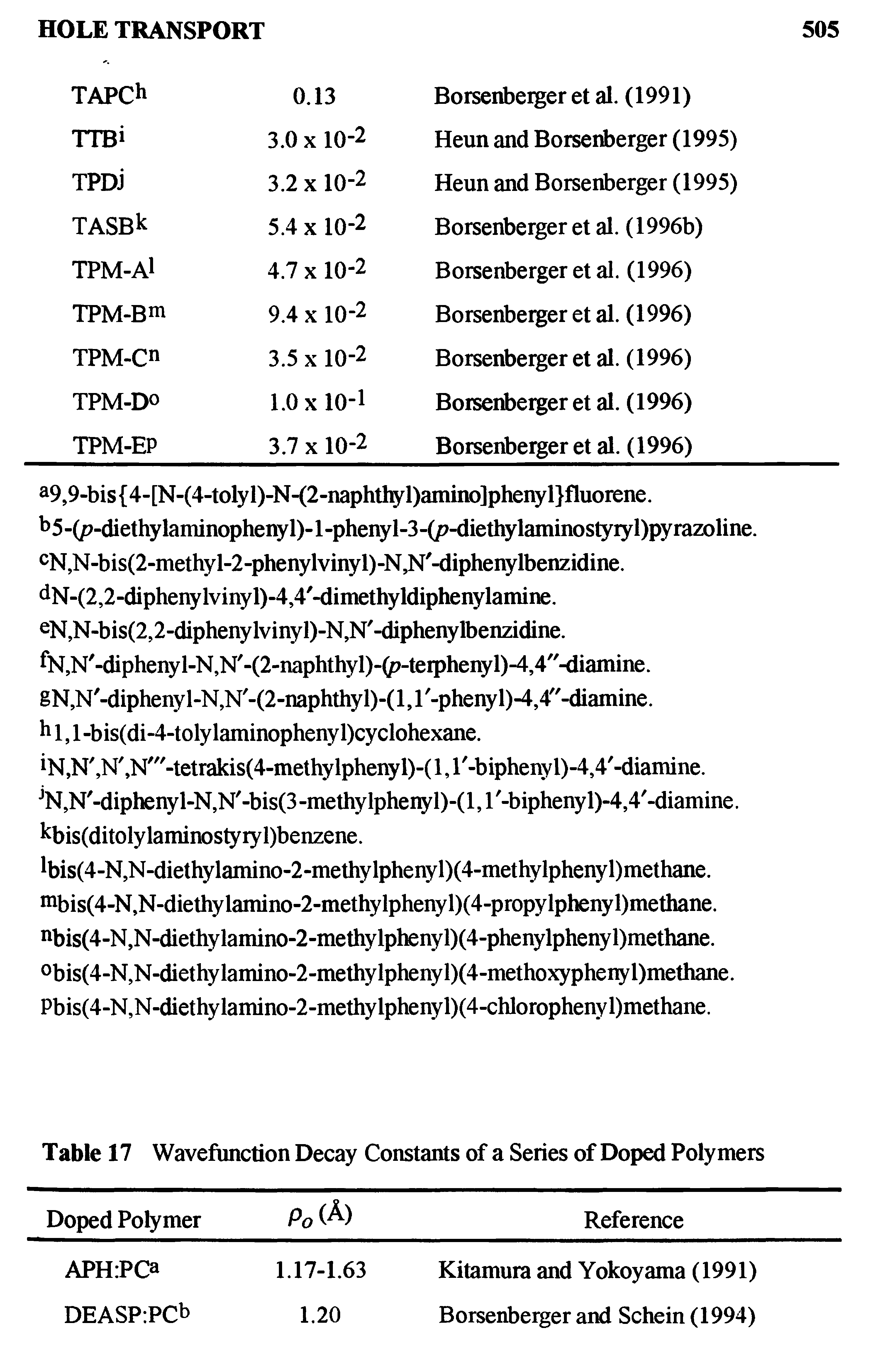 Table 17 Wavefunction Decay Constants of a Series of Doped Polymers...