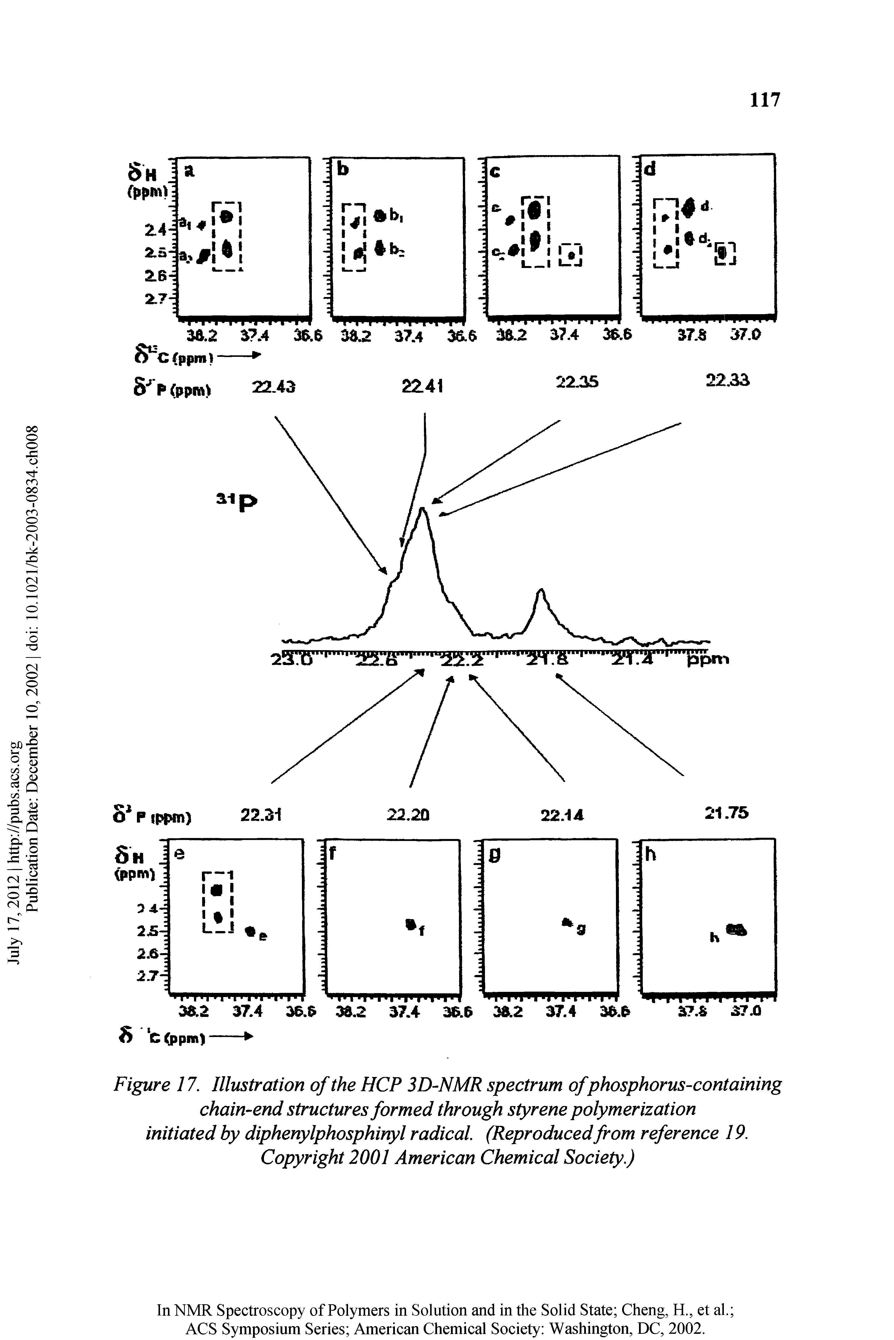 Figure 17, Illustration of the HCP 3D-NMR spectrum of phosphorus-containing chain-end structures formed through styrene polymerization initiated by diphenylphosphinyl radical (Reproducedfrom reference 19. Copyright 2001 American Chemical Society.)...