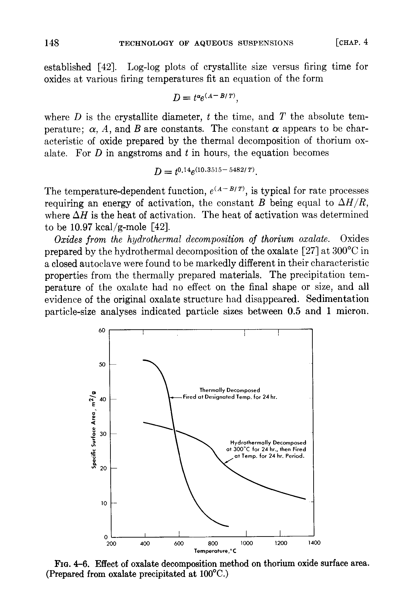 Fig. 4-6. Effect of oxalate decomposition method on thorium oxide surface area. (Prepared from oxalate precipitated at 100°C.)...
