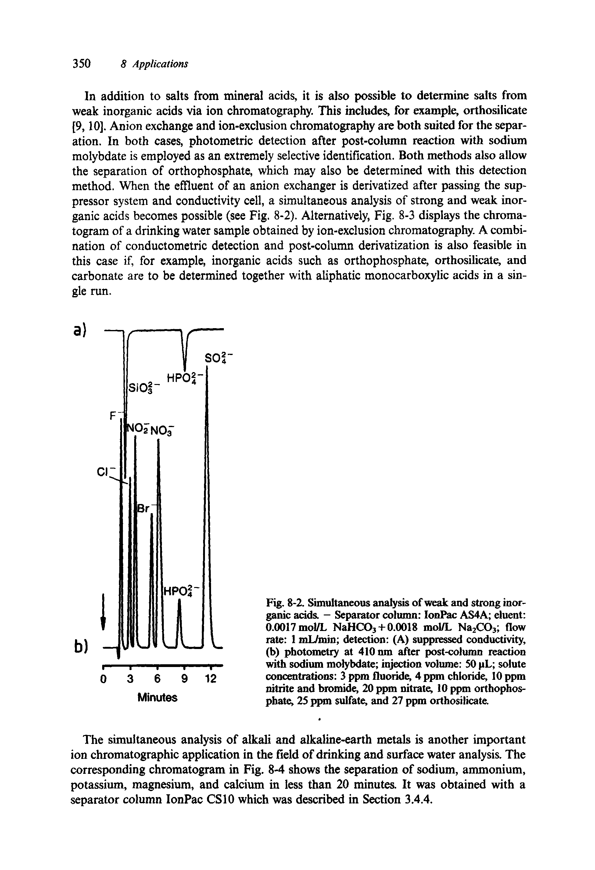 Fig. 8-2. Simultaneous analysis of weak and strong inorganic acids. — Separator column IonPac AS4A eluent 0.0017 mol/L NaHC03 + 0.0018 mol/L Na2C03 flow rate 1 mL/min detection (A) suppressed conductivity, (b) photometry at 410 nm after post-column reaction with sodium molybdate injection volume 50 pL solute concentrations 3 ppm fluoride, 4 ppm chloride, 10 ppm nitrite and bromide, 20 ppm nitrate, 10 ppm orthophosphate, 25 ppm sulfate, and 27 ppm orthosilicate.