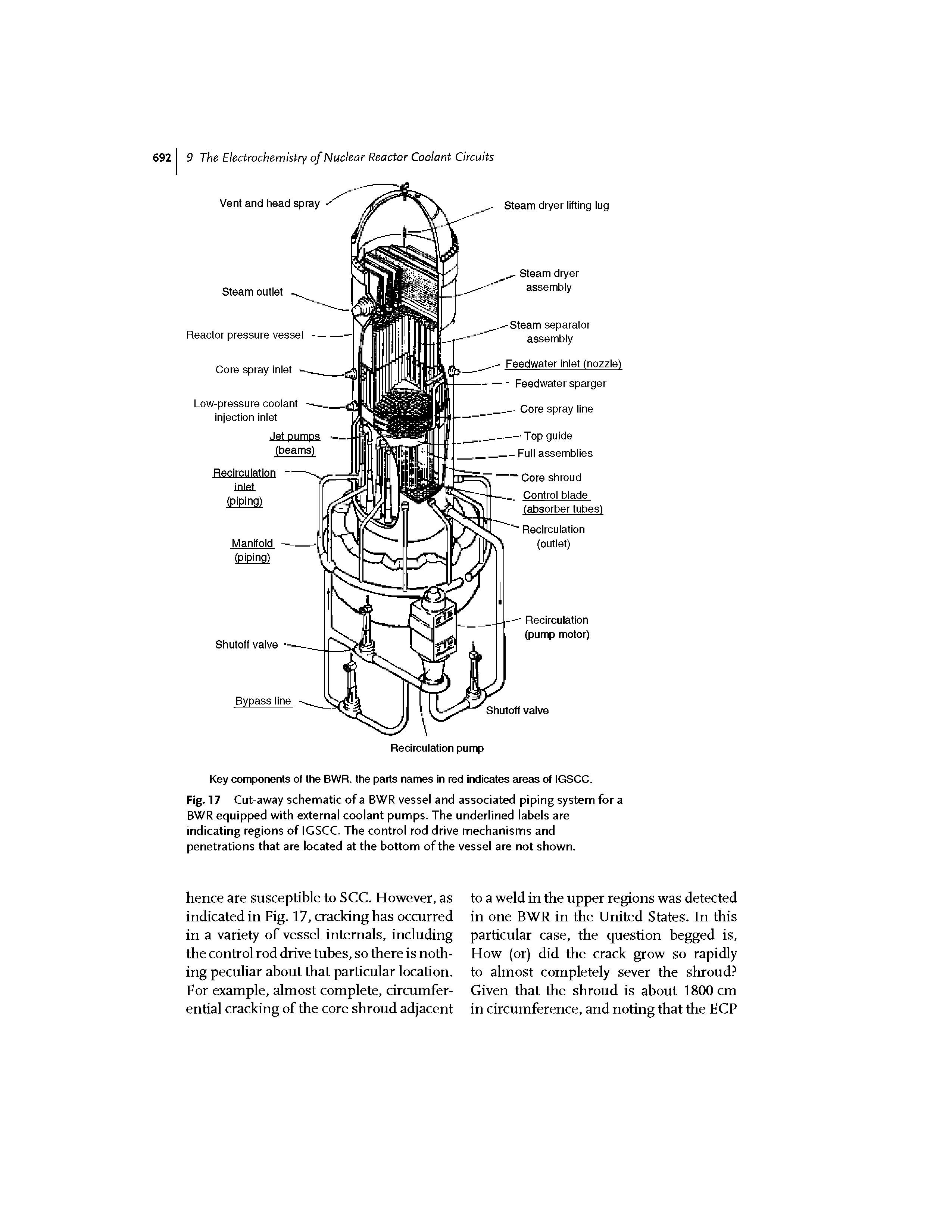Fig. 17 Cut-away schematic of a BWR vessel and associated piping system for a BWR equipped with external coolant pumps. The underlined labels are indicating regions of IGSCC. The control rod drive mechanisms and penetrations that are located at the bottom of the vessel are not shown.