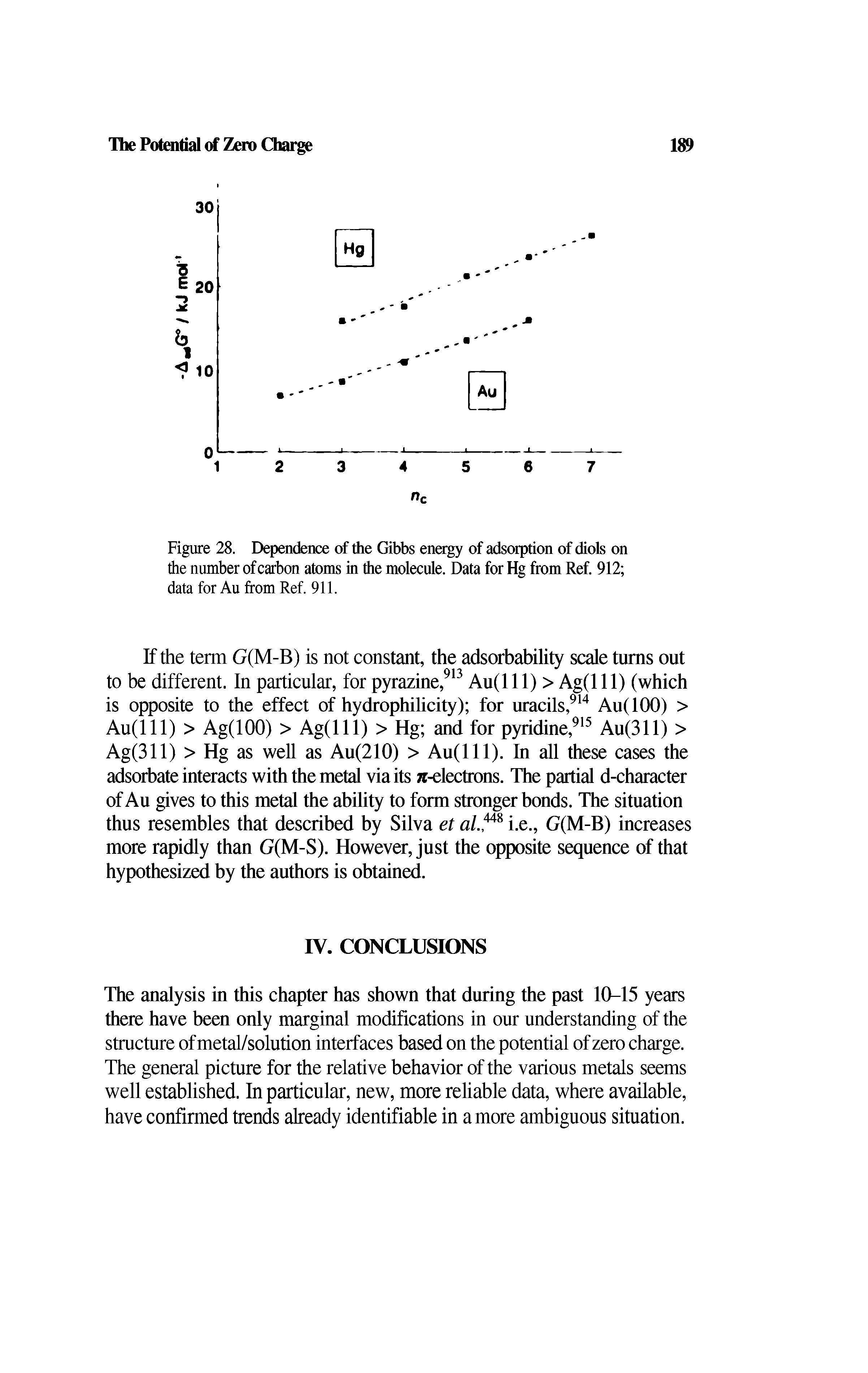 Figure 28. Dependence of the Gibbs energy of adsorption of diols on the number of carbon atoms in the molecule. Data for Hg from Ref. 912 data for Au from Ref. 911.